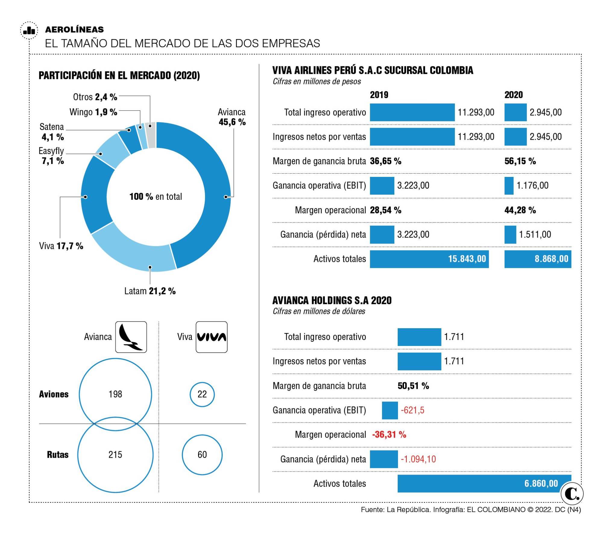InfogrÃ¡fico