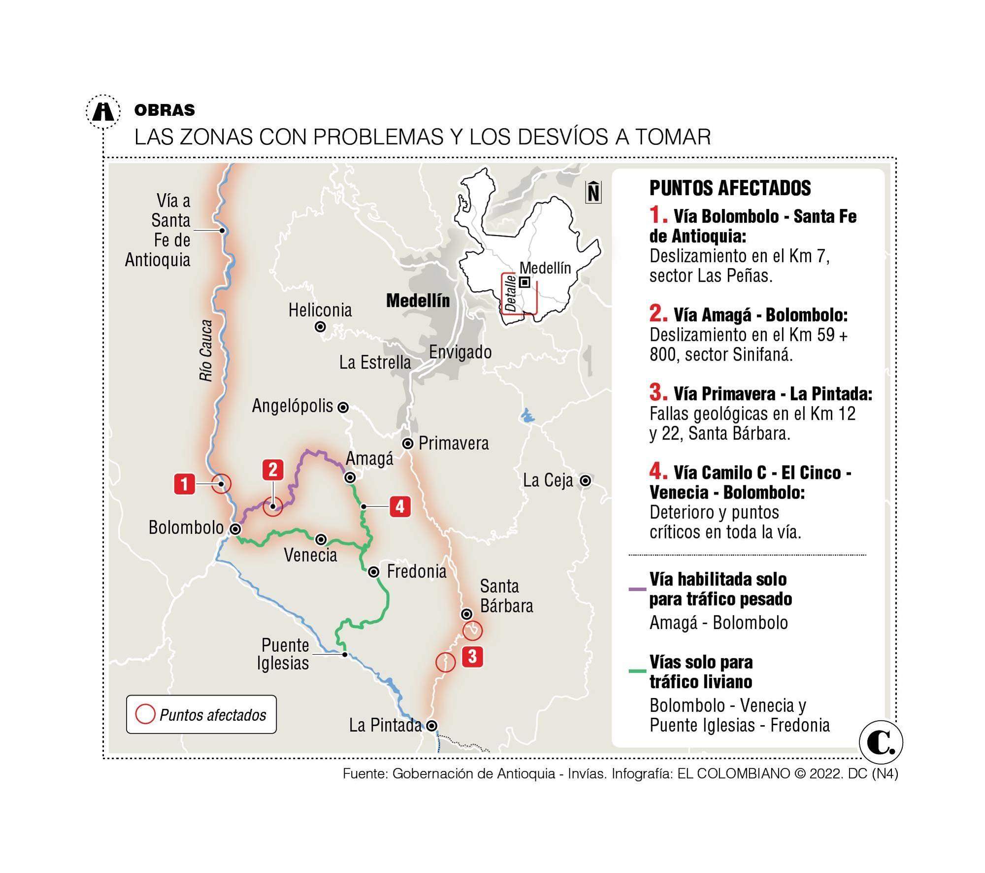 InfogrÃ¡fico