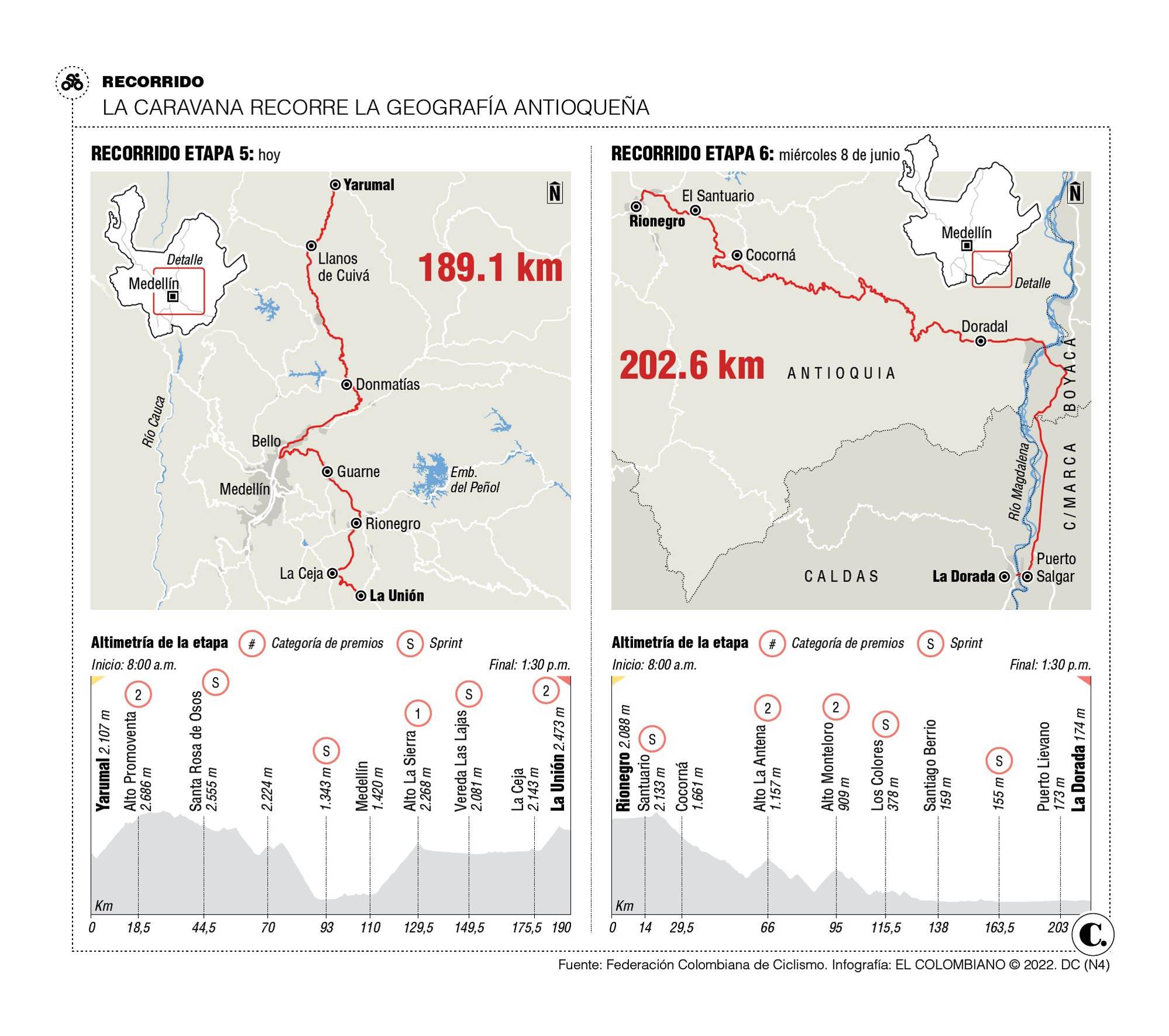 InfogrÃ¡fico