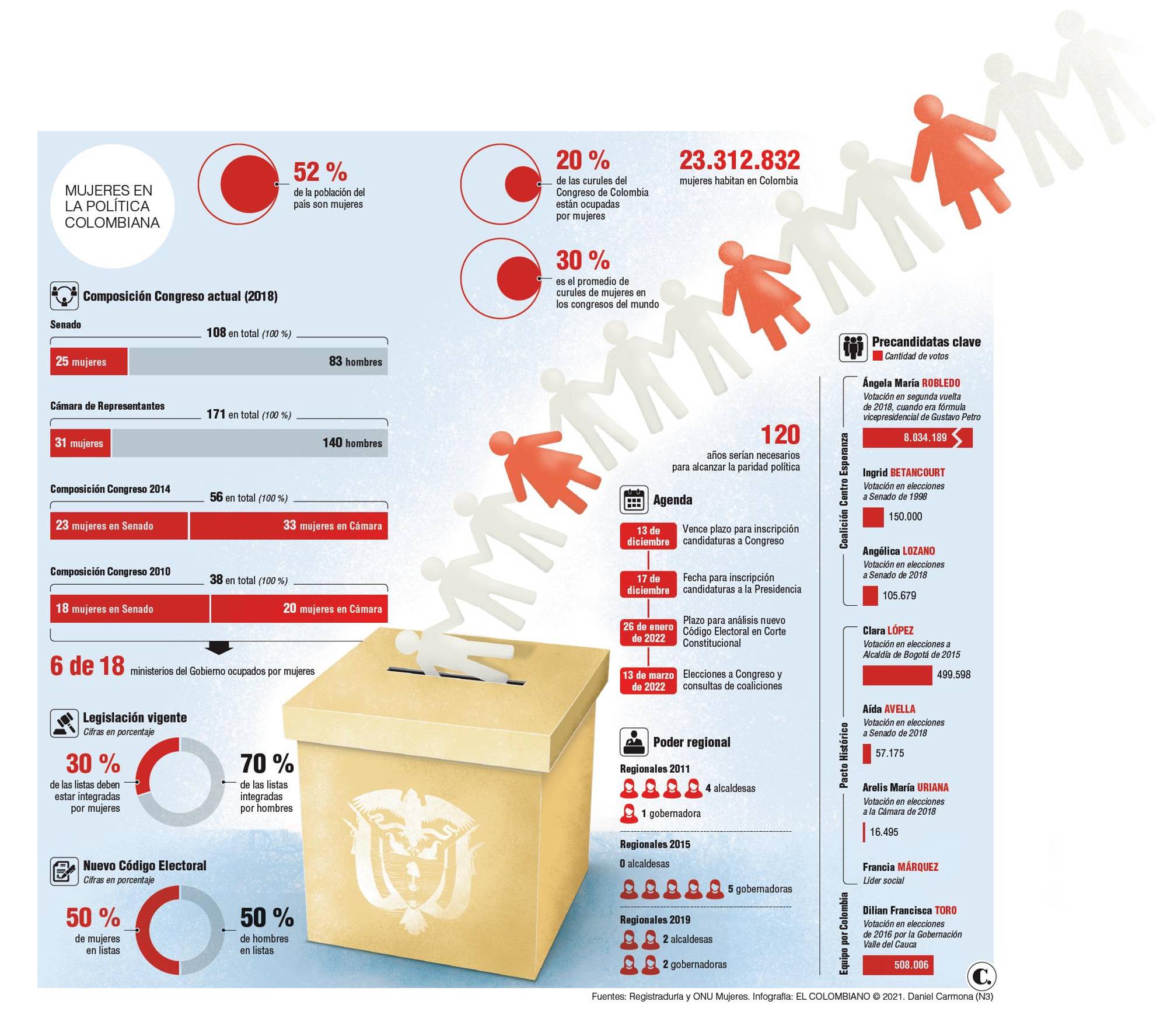 InfogrÃ¡fico