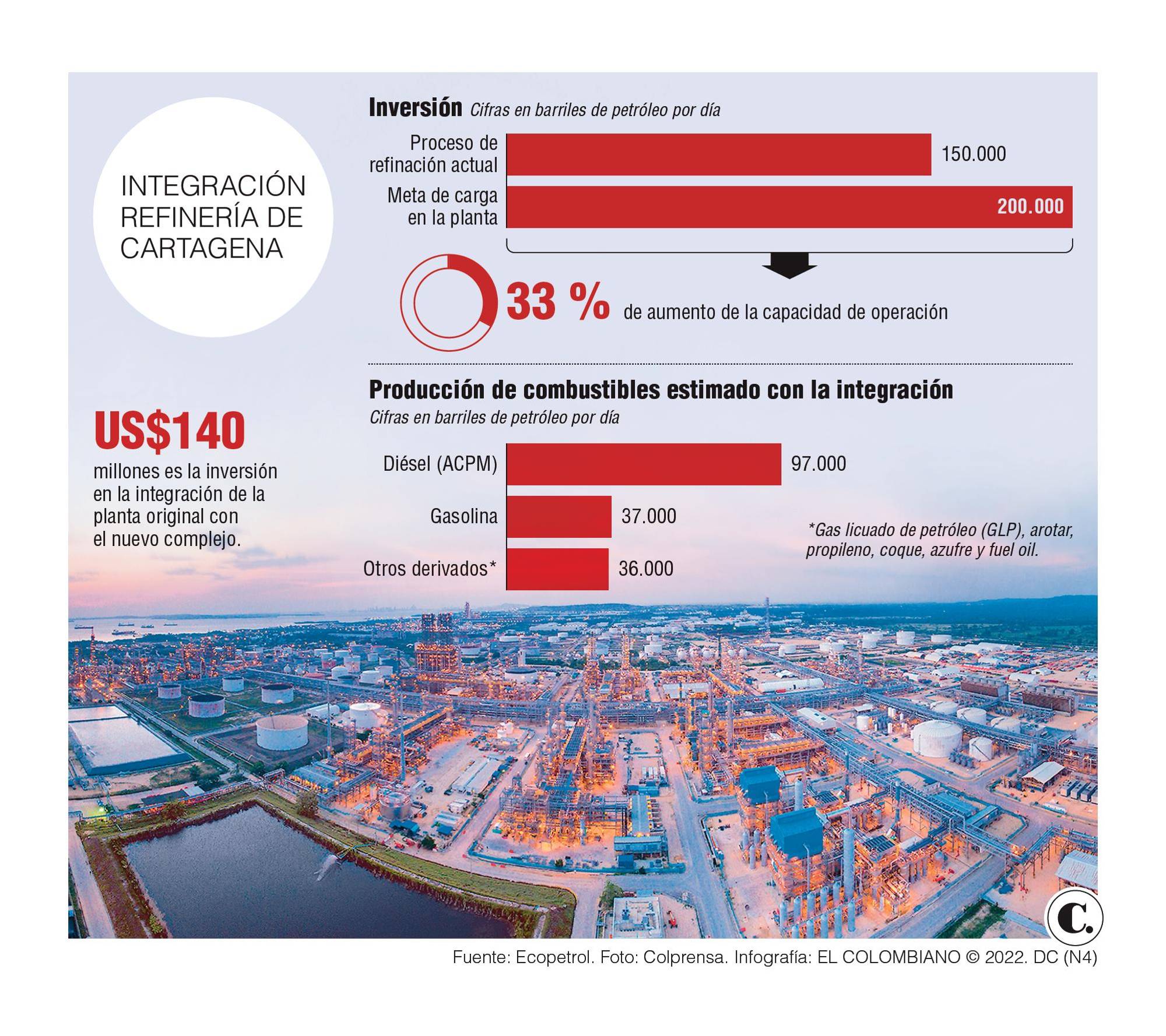 InfogrÃ¡fico