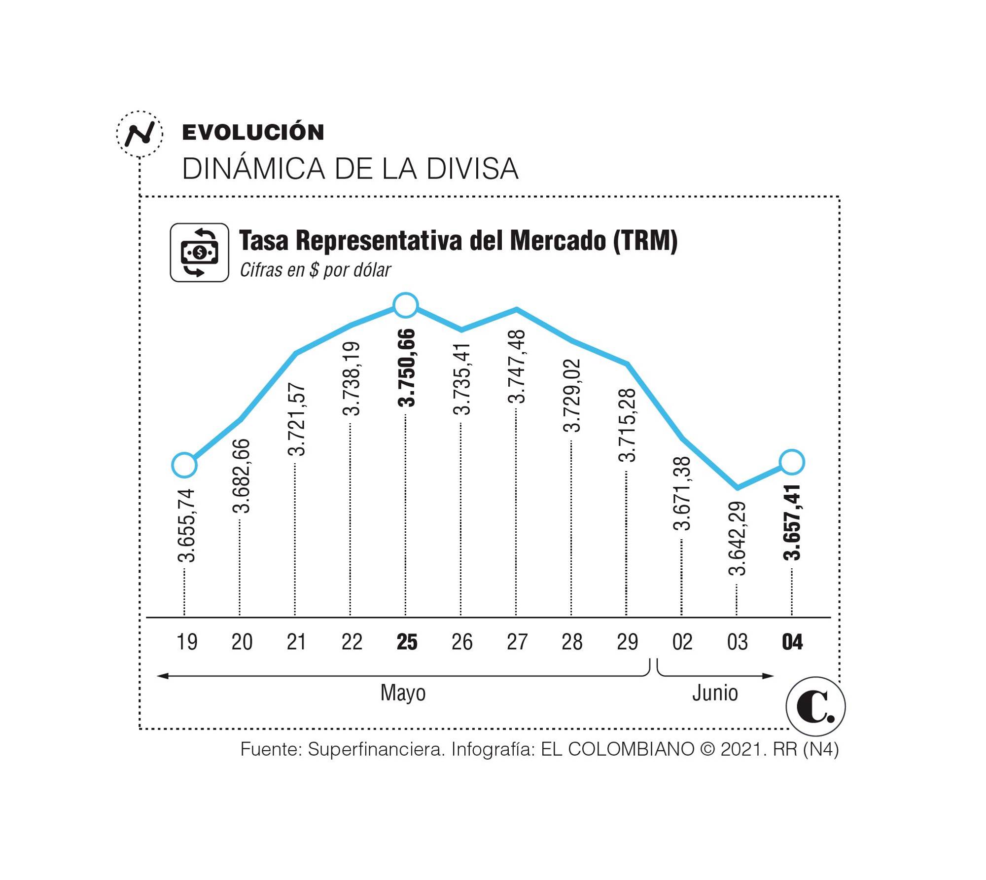 InfogrÃ¡fico