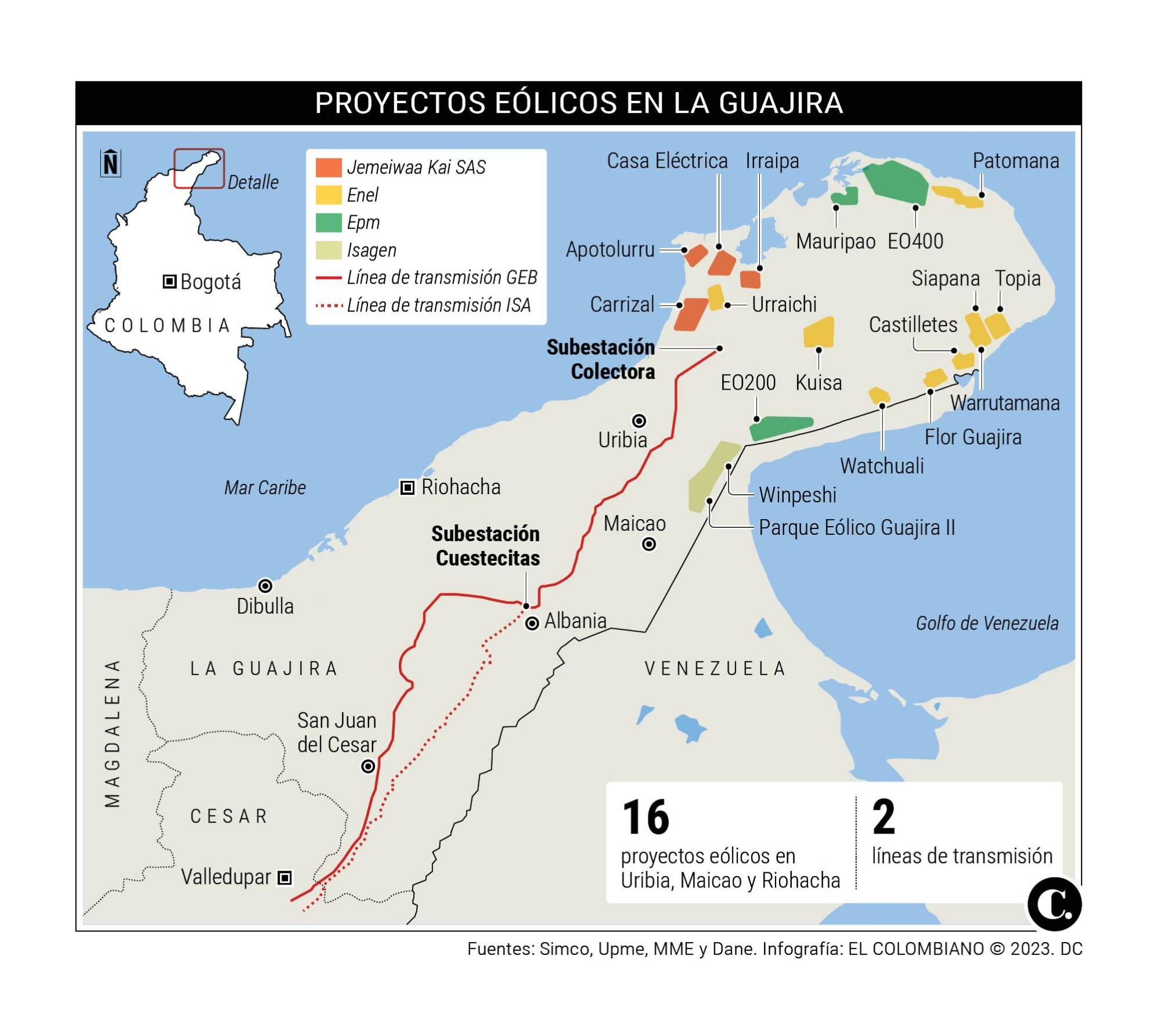 InfogrÃ¡fico