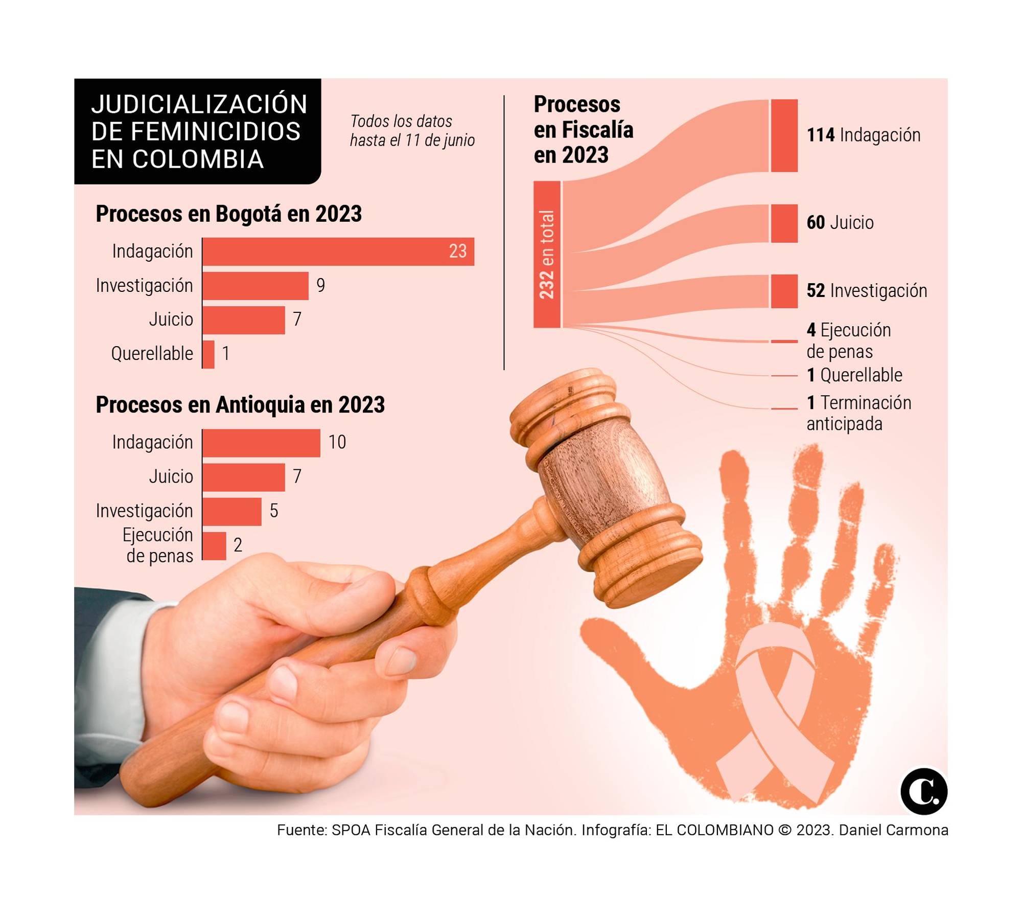 InfogrÃ¡fico