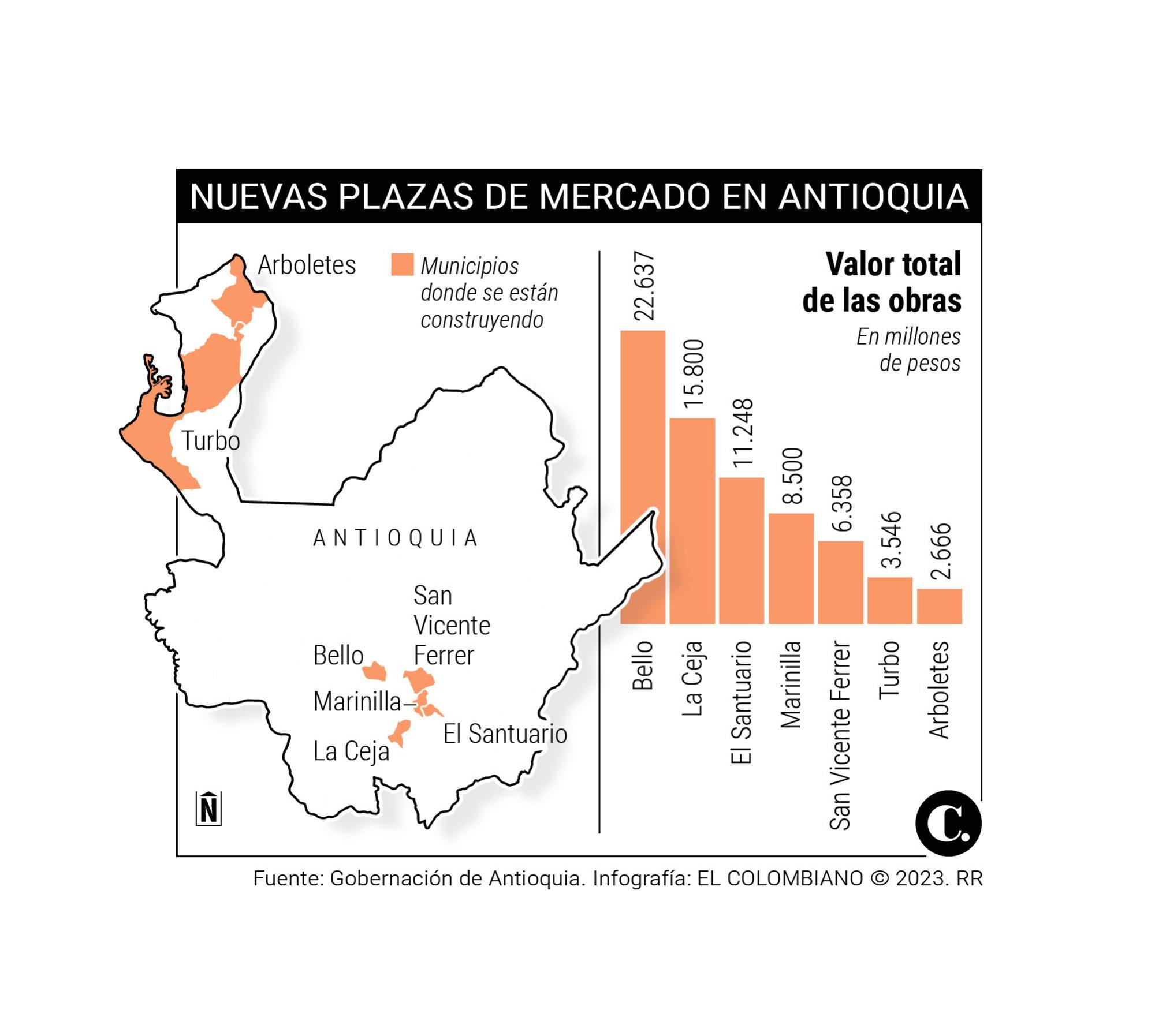 InfogrÃ¡fico