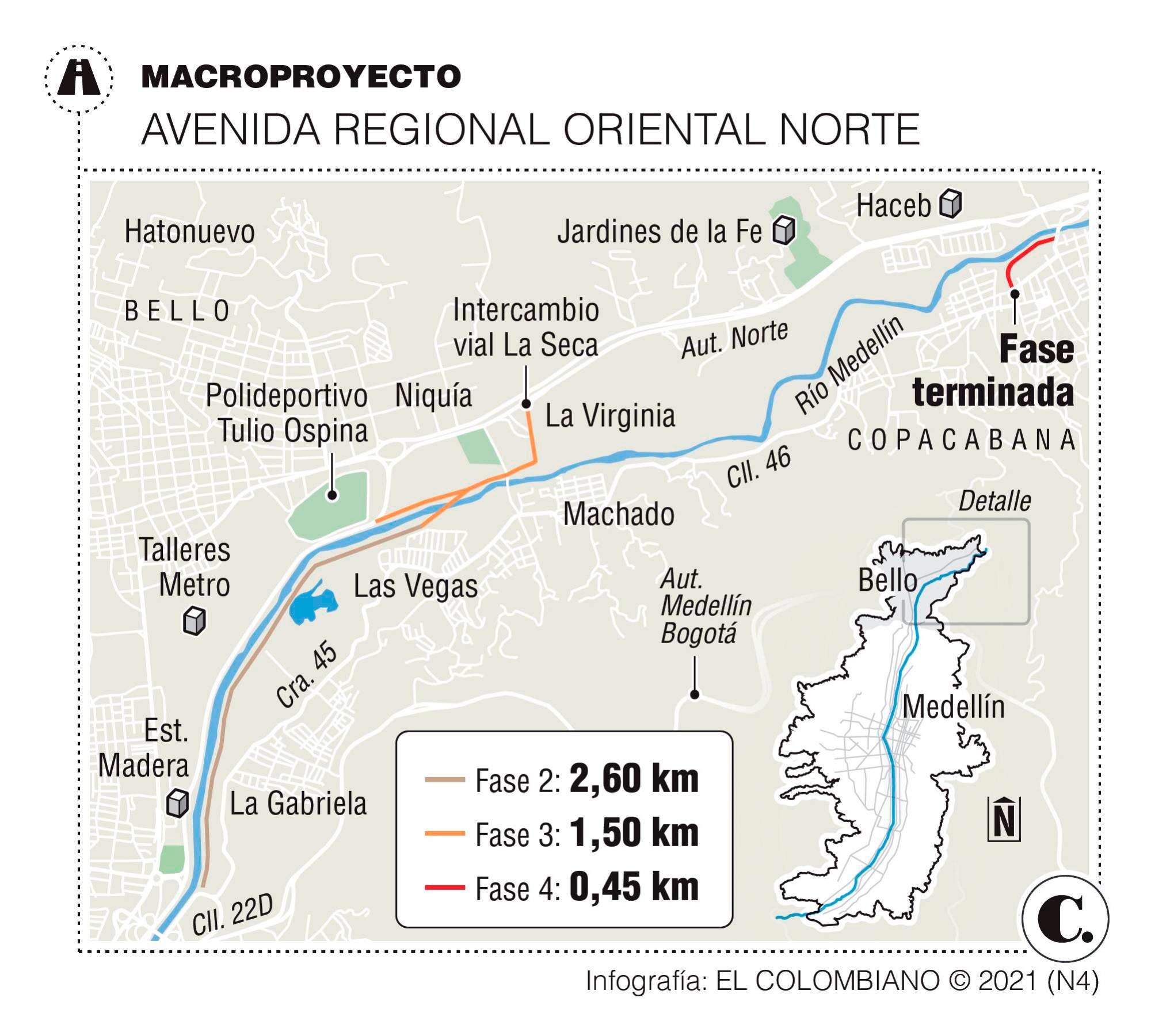 InfogrÃ¡fico