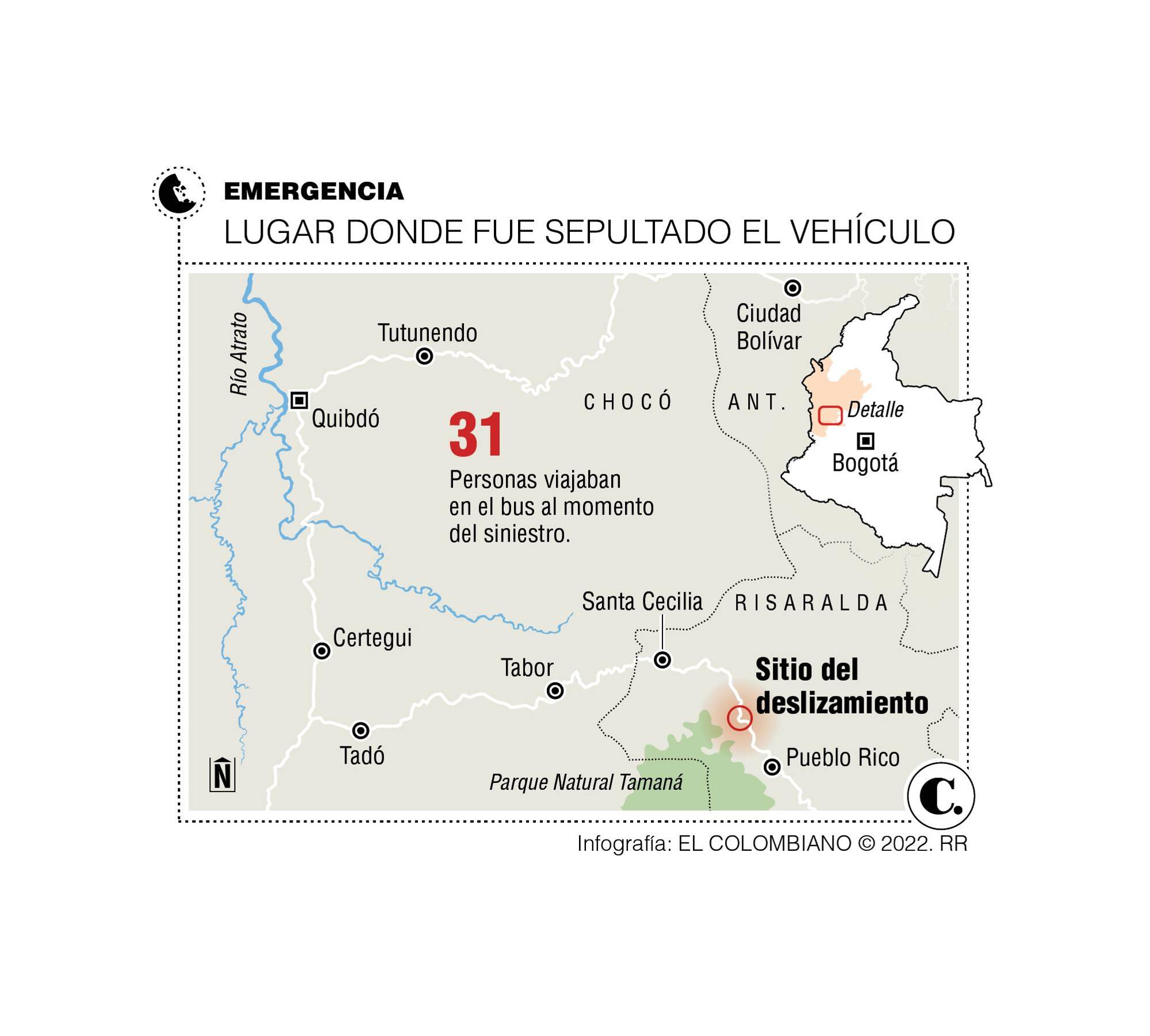 InfogrÃ¡fico