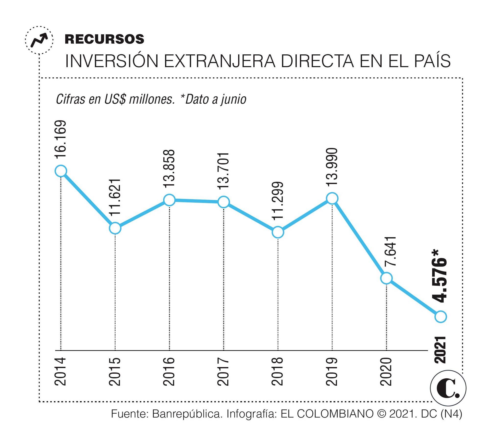 InfogrÃ¡fico