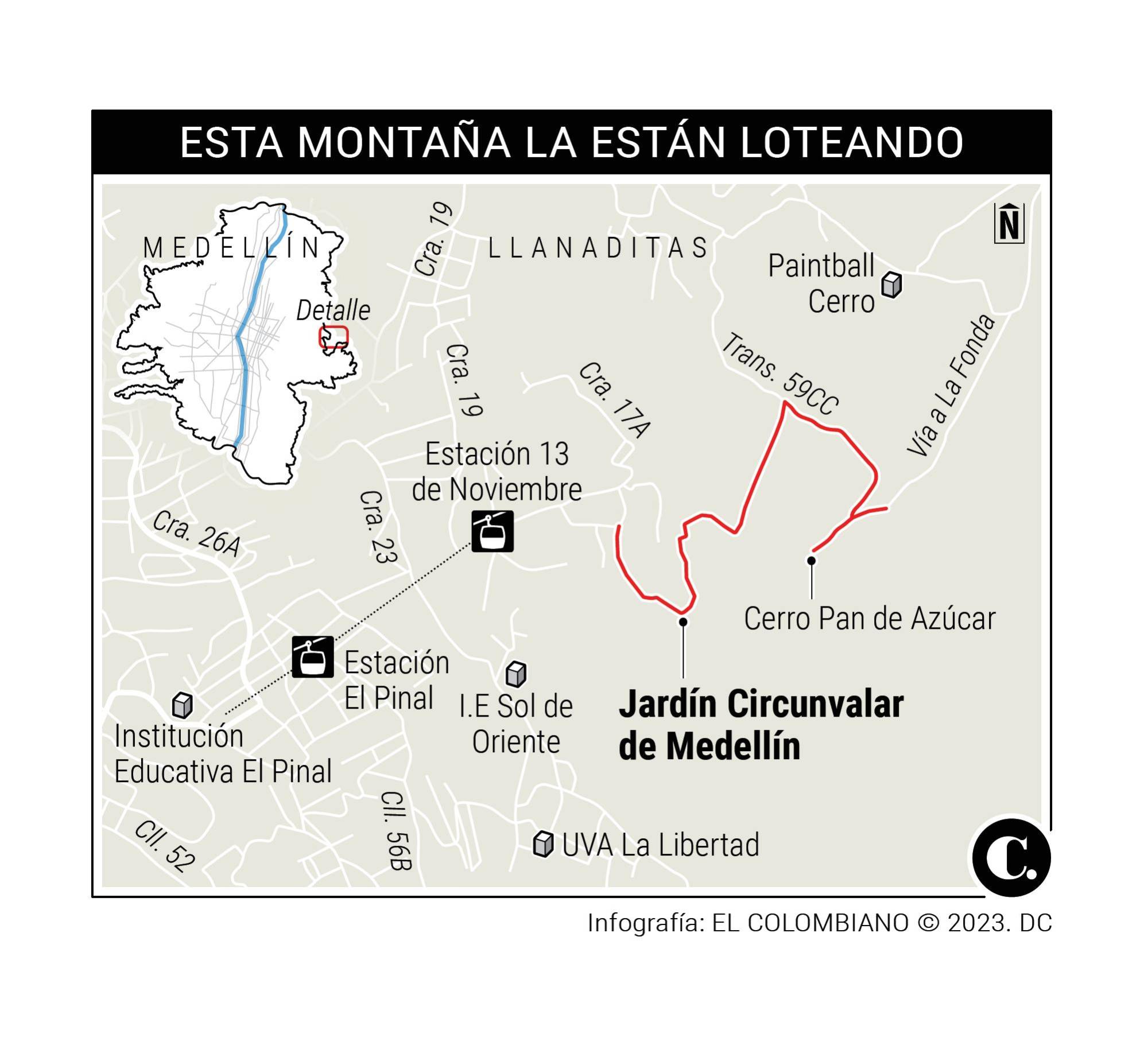 InfogrÃ¡fico
