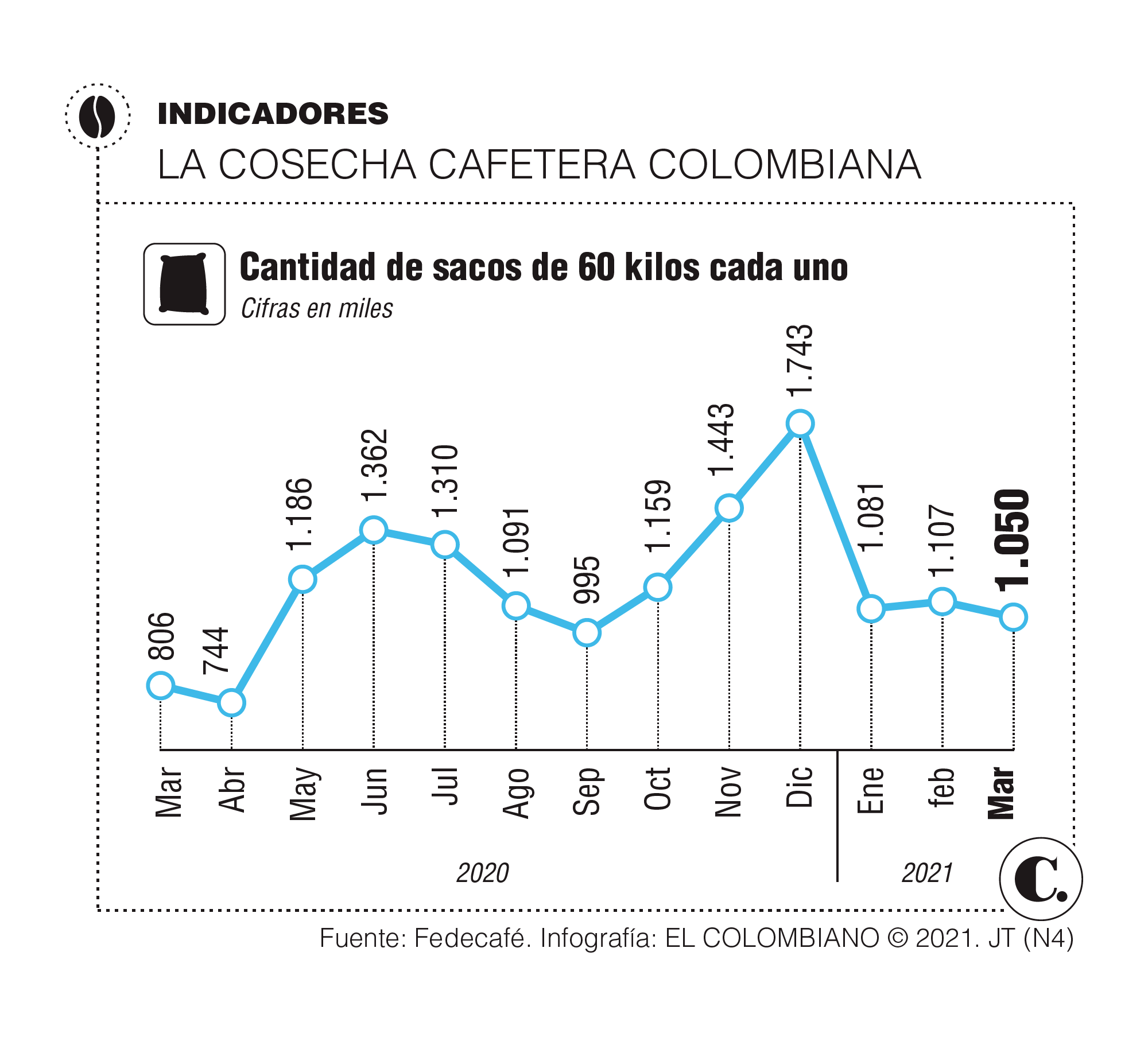 InfogrÃ¡fico