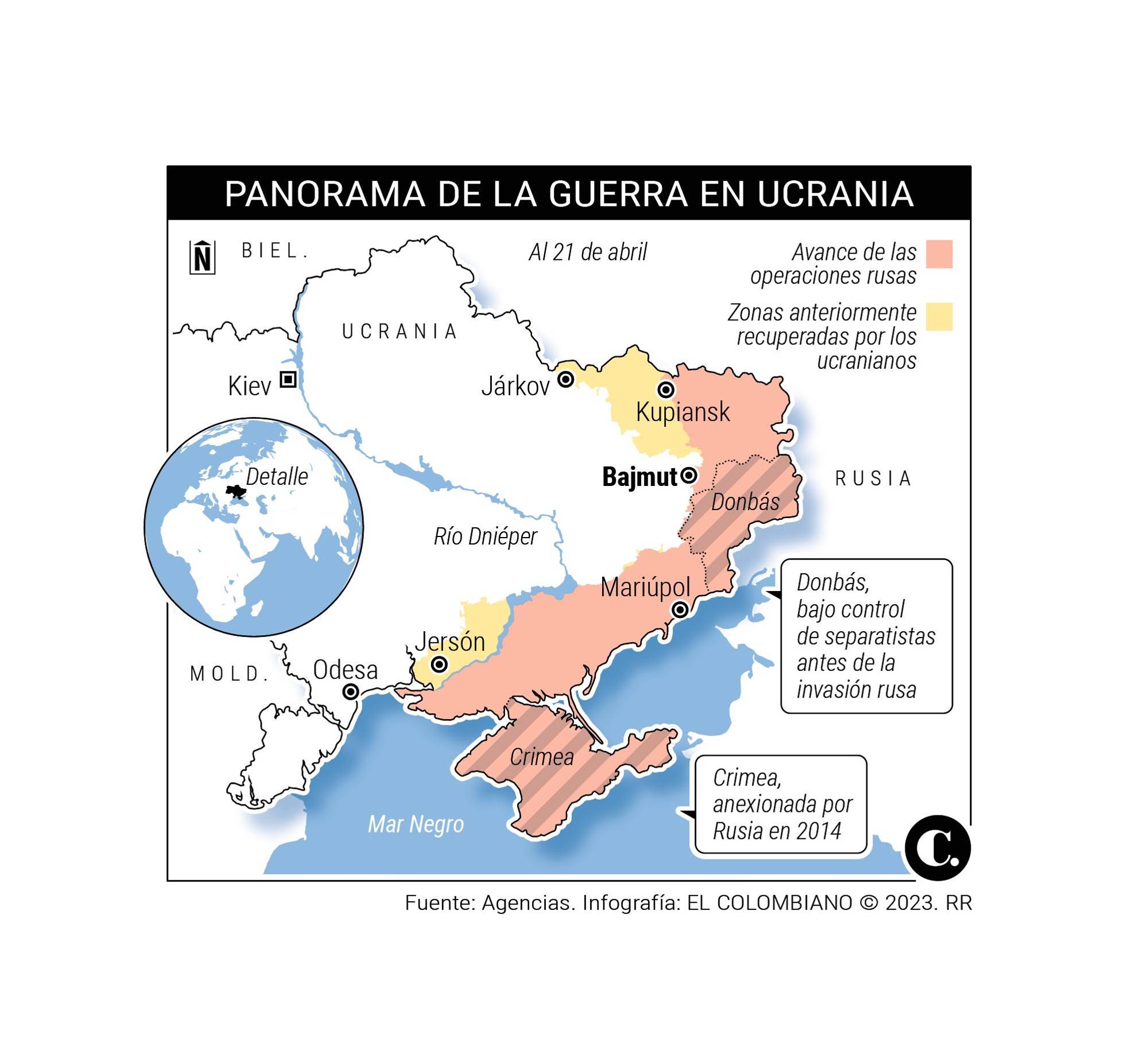 InfogrÃ¡fico