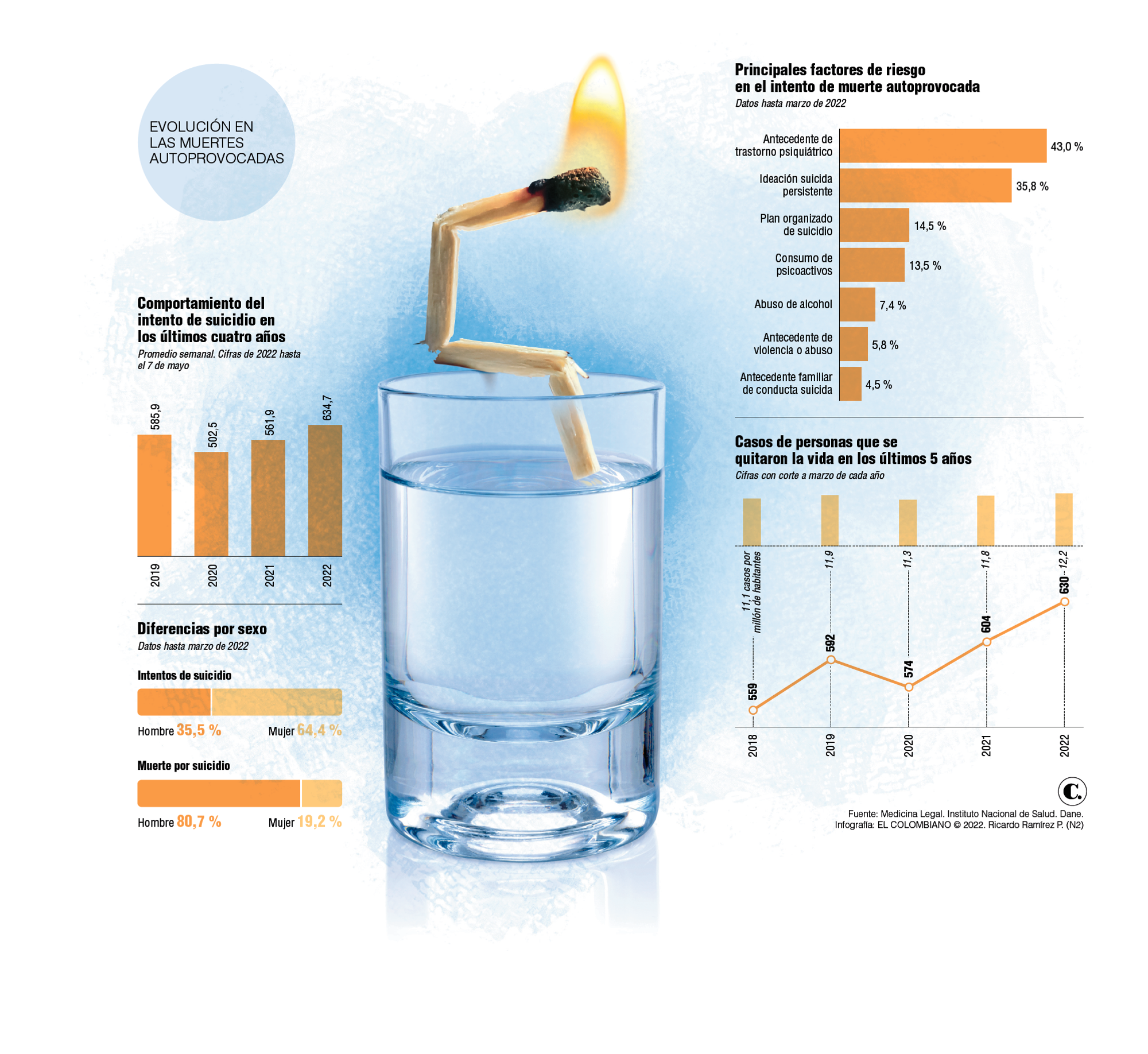 InfogrÃ¡fico