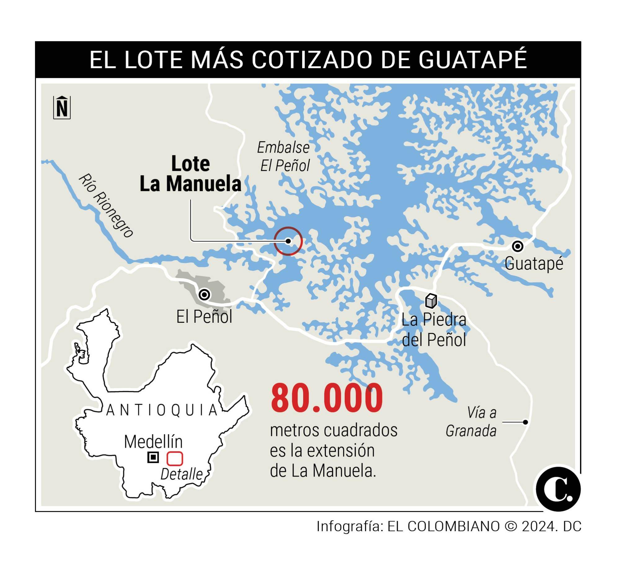 InfogrÃ¡fico