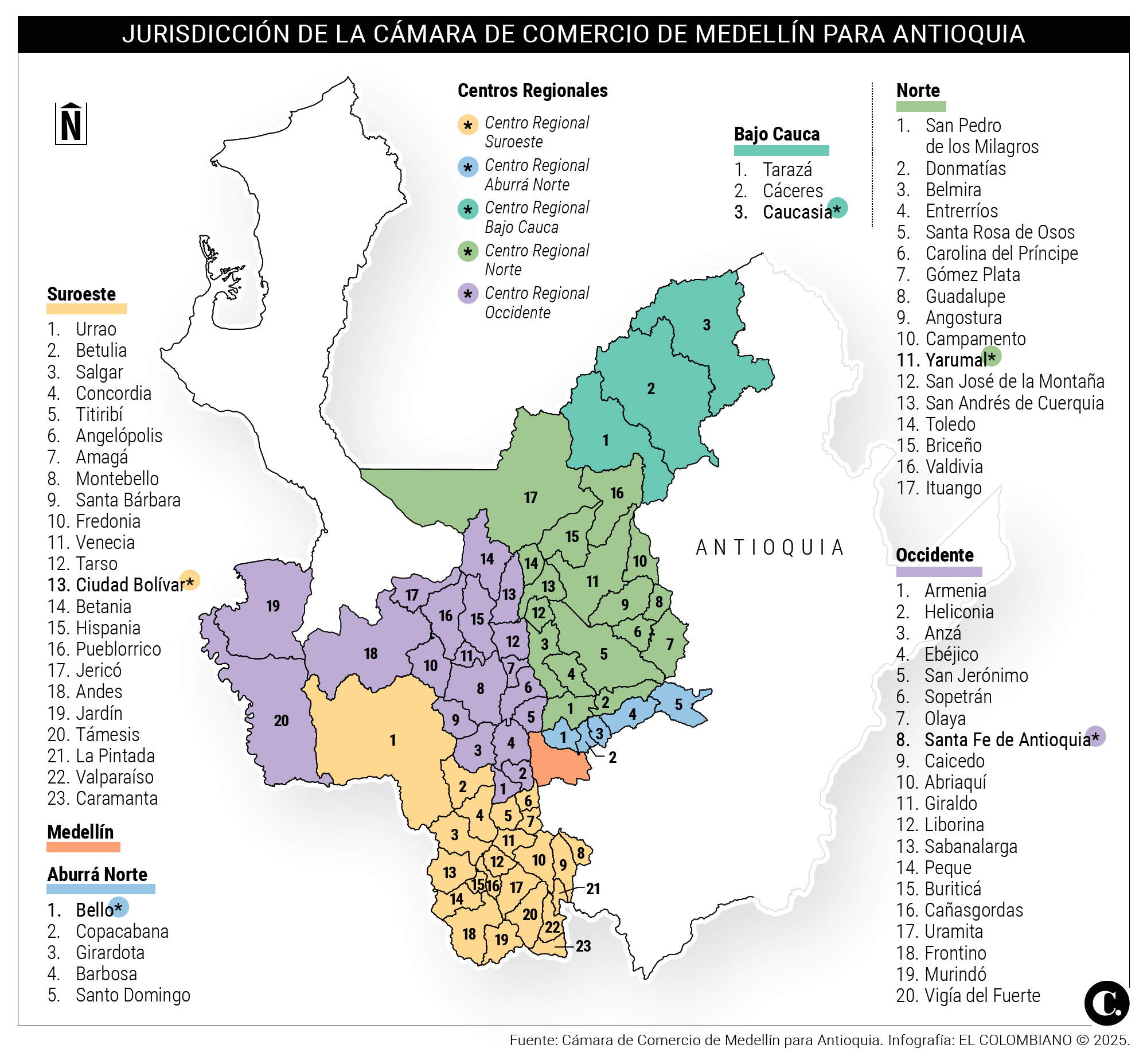 InfogrÃ¡fico