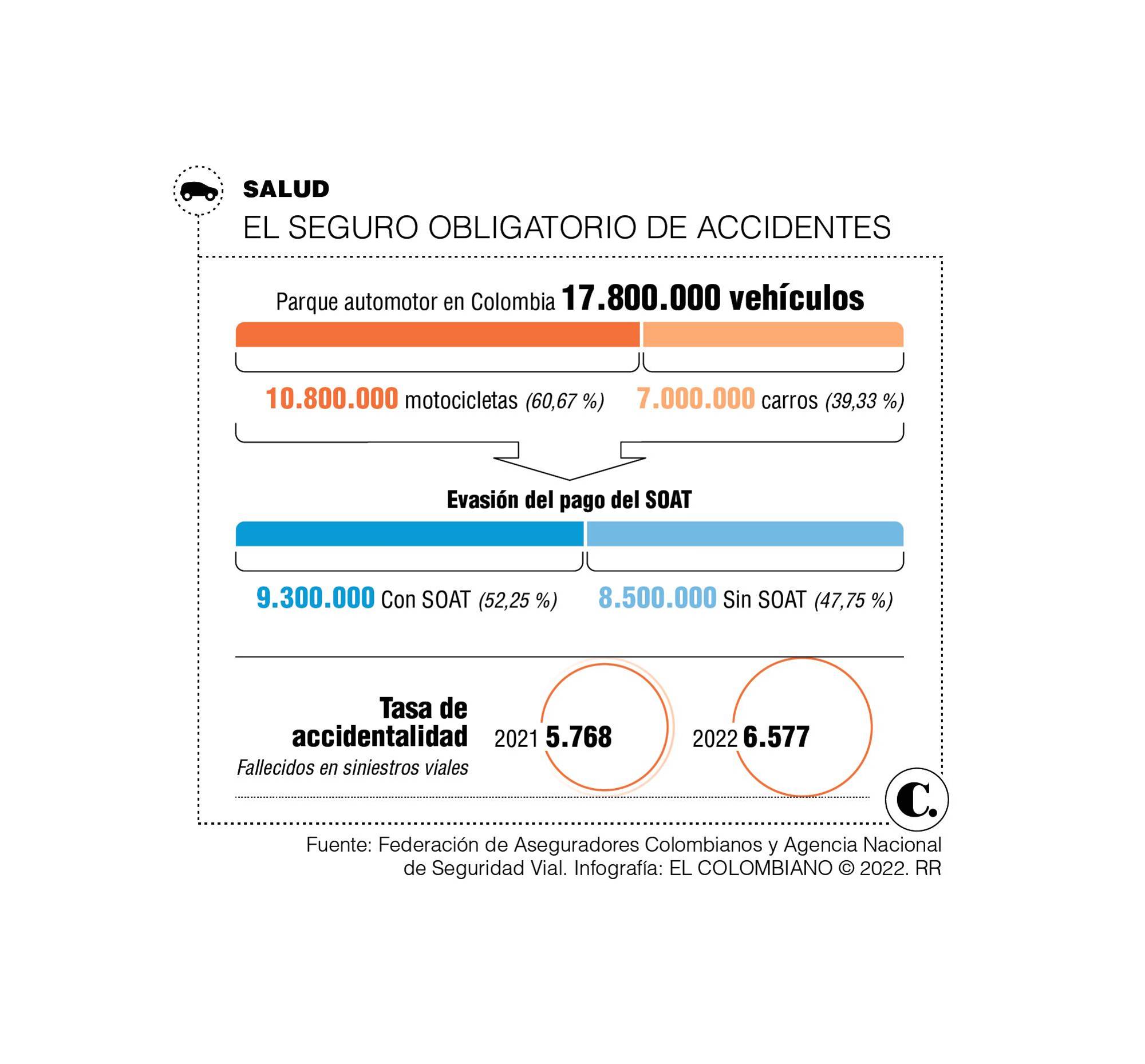 InfogrÃ¡fico