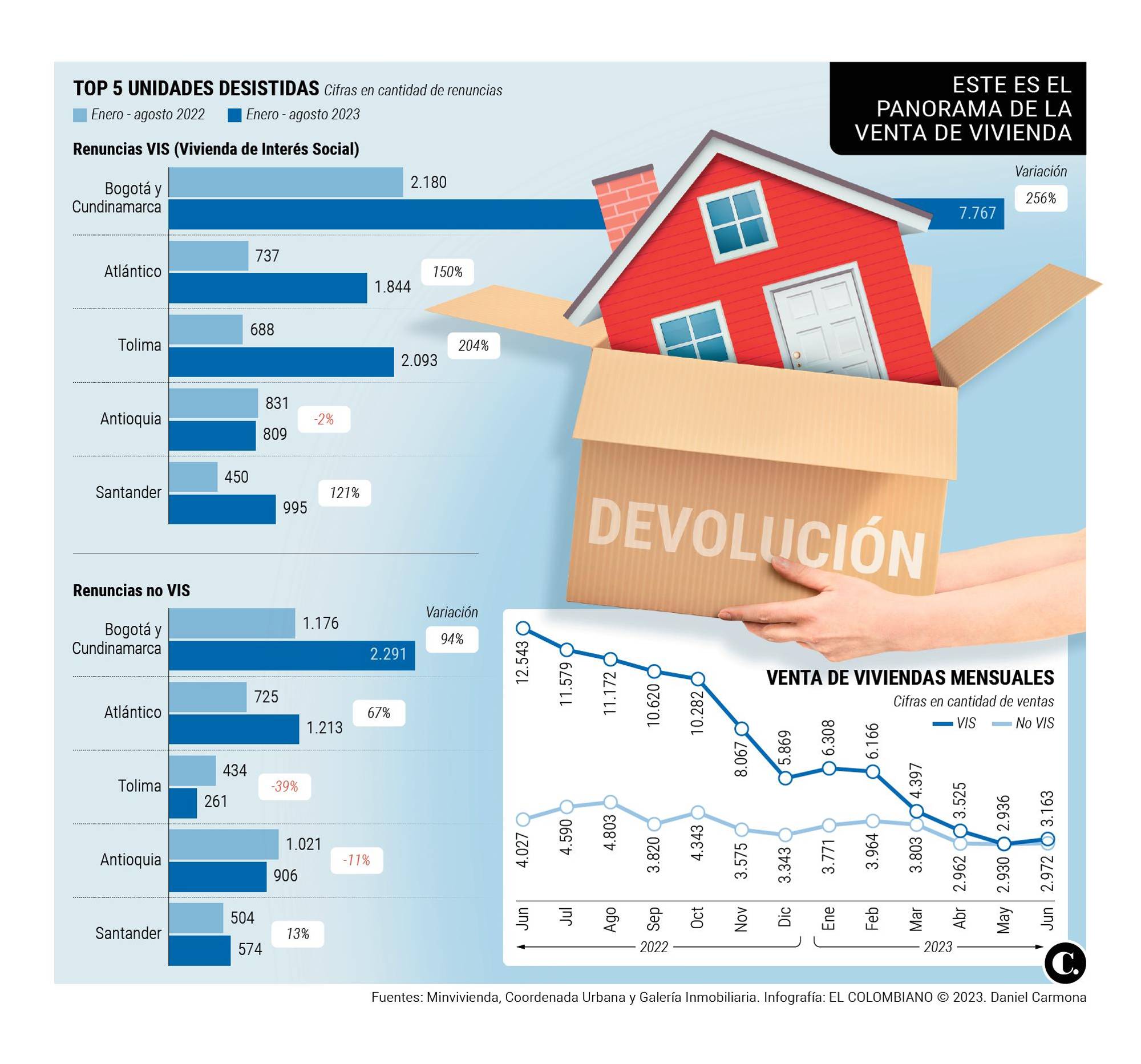 InfogrÃ¡fico
