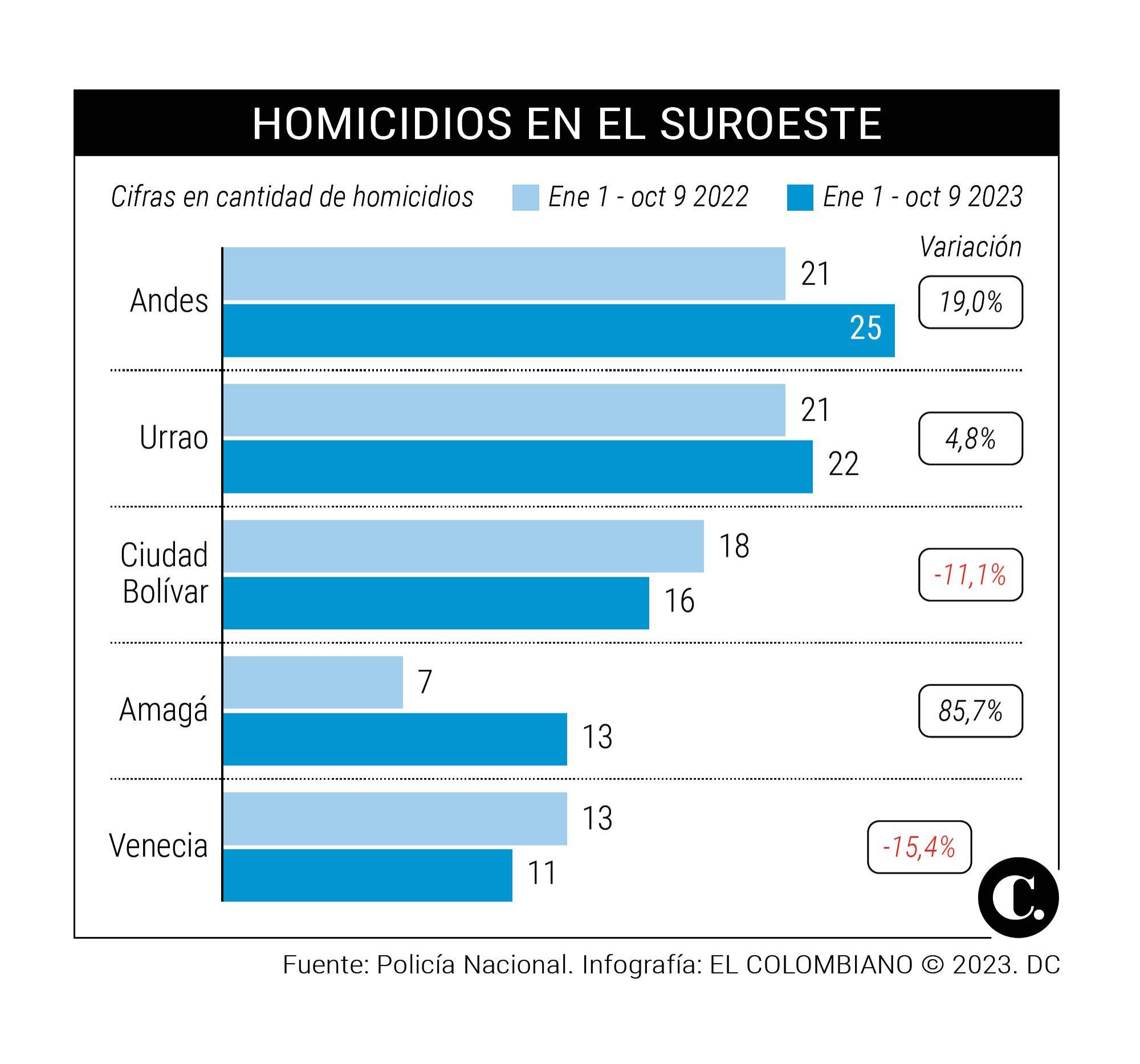 InfogrÃ¡fico