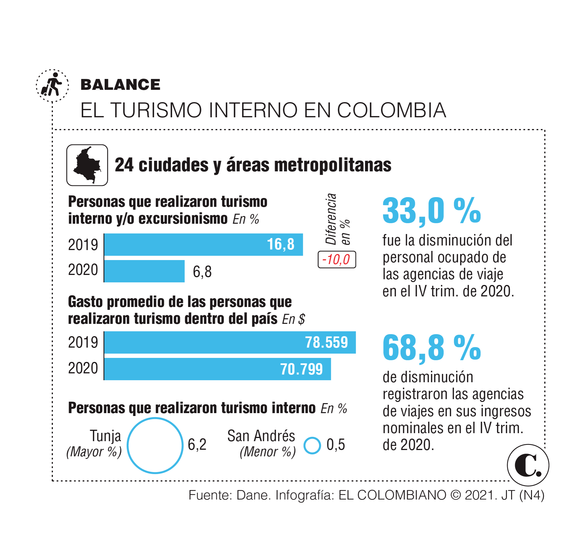 InfogrÃ¡fico