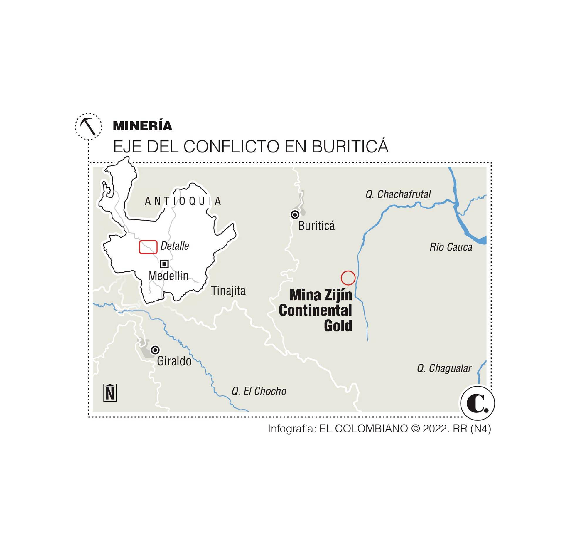 InfogrÃ¡fico