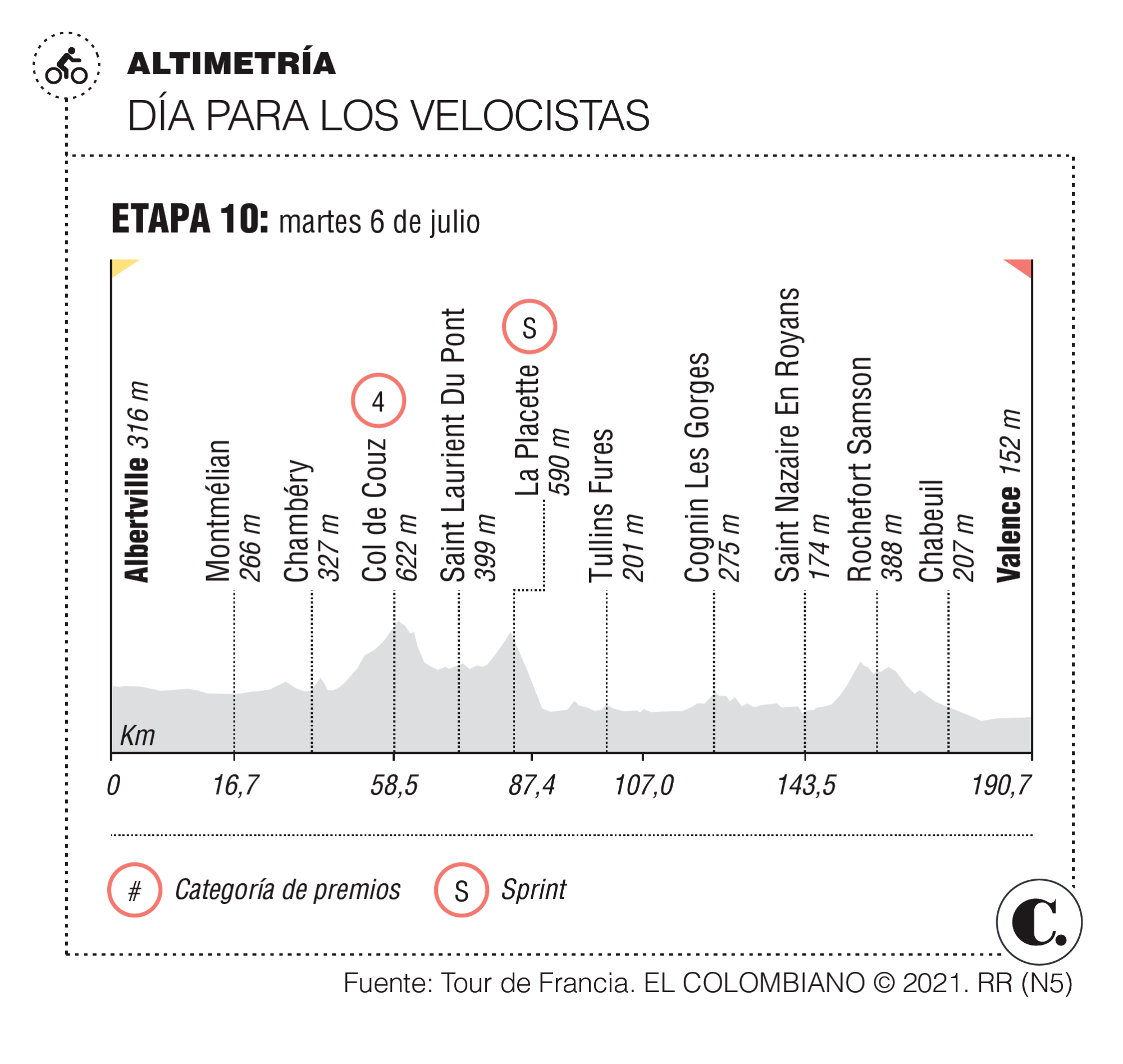 InfogrÃ¡fico