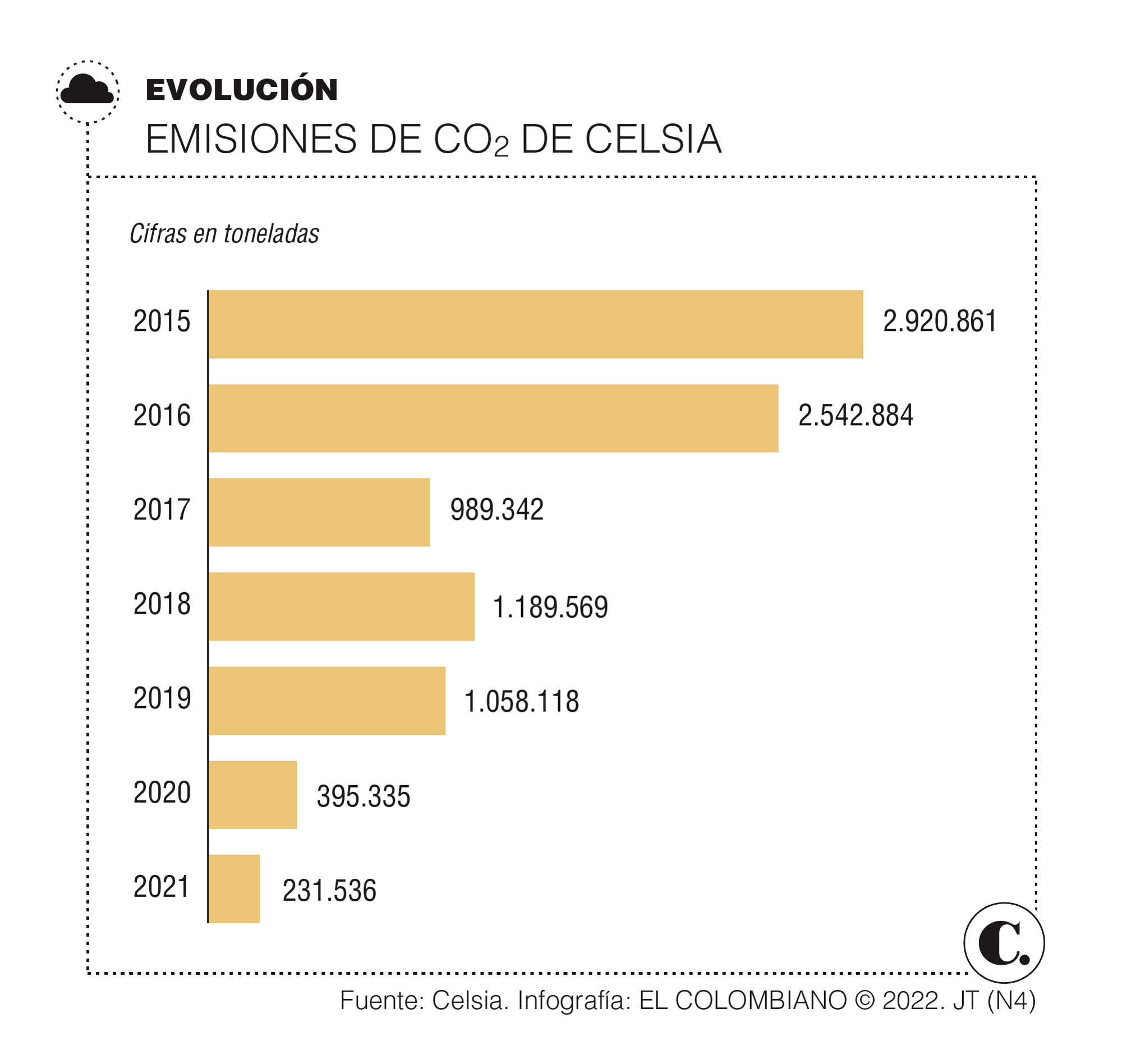 InfogrÃ¡fico
