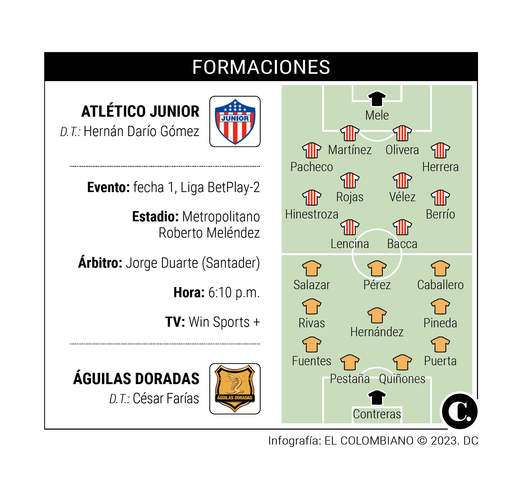 InfogrÃ¡fico