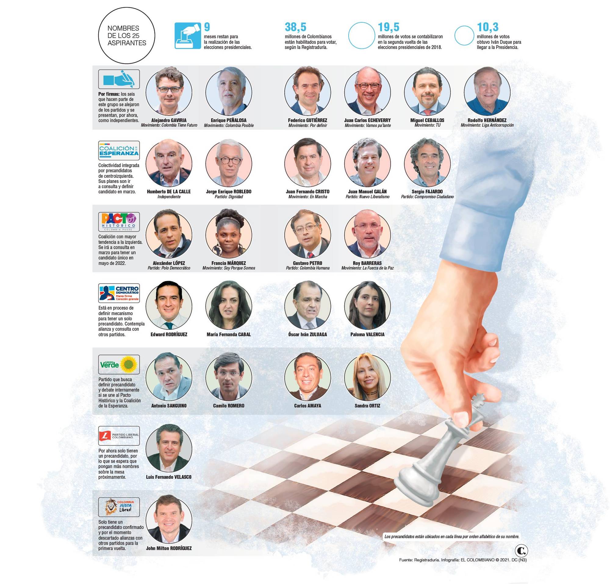 InfogrÃ¡fico