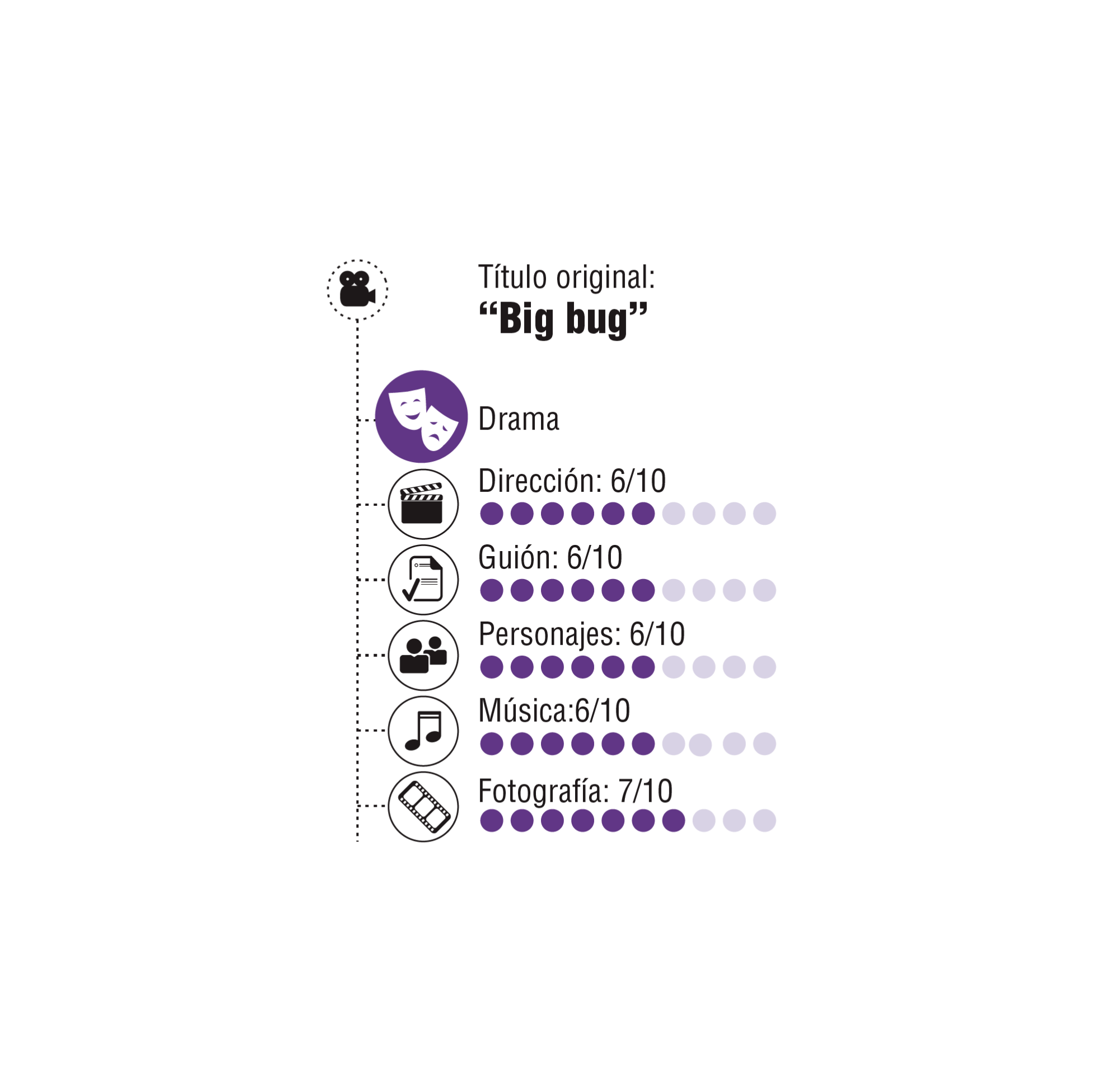InfogrÃ¡fico