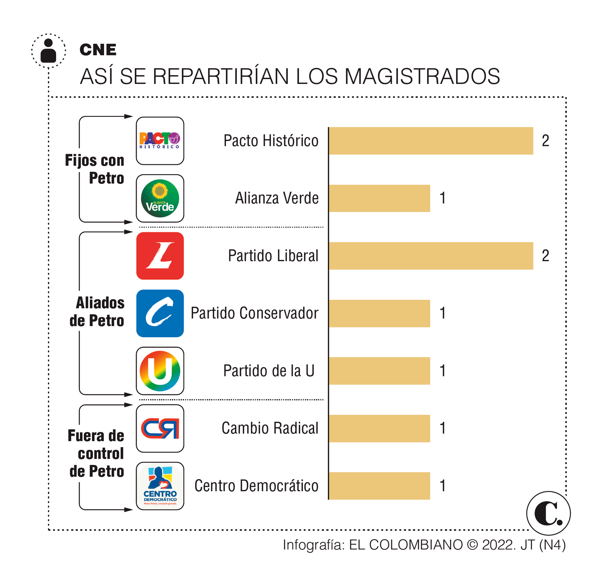 InfogrÃ¡fico