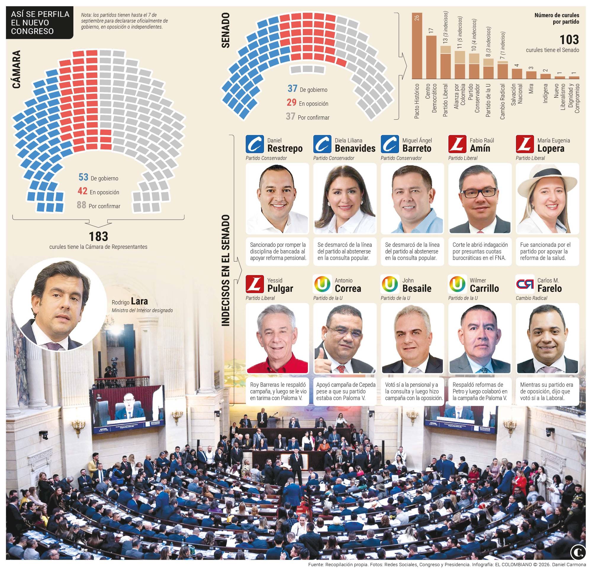 InfogrÃ¡fico