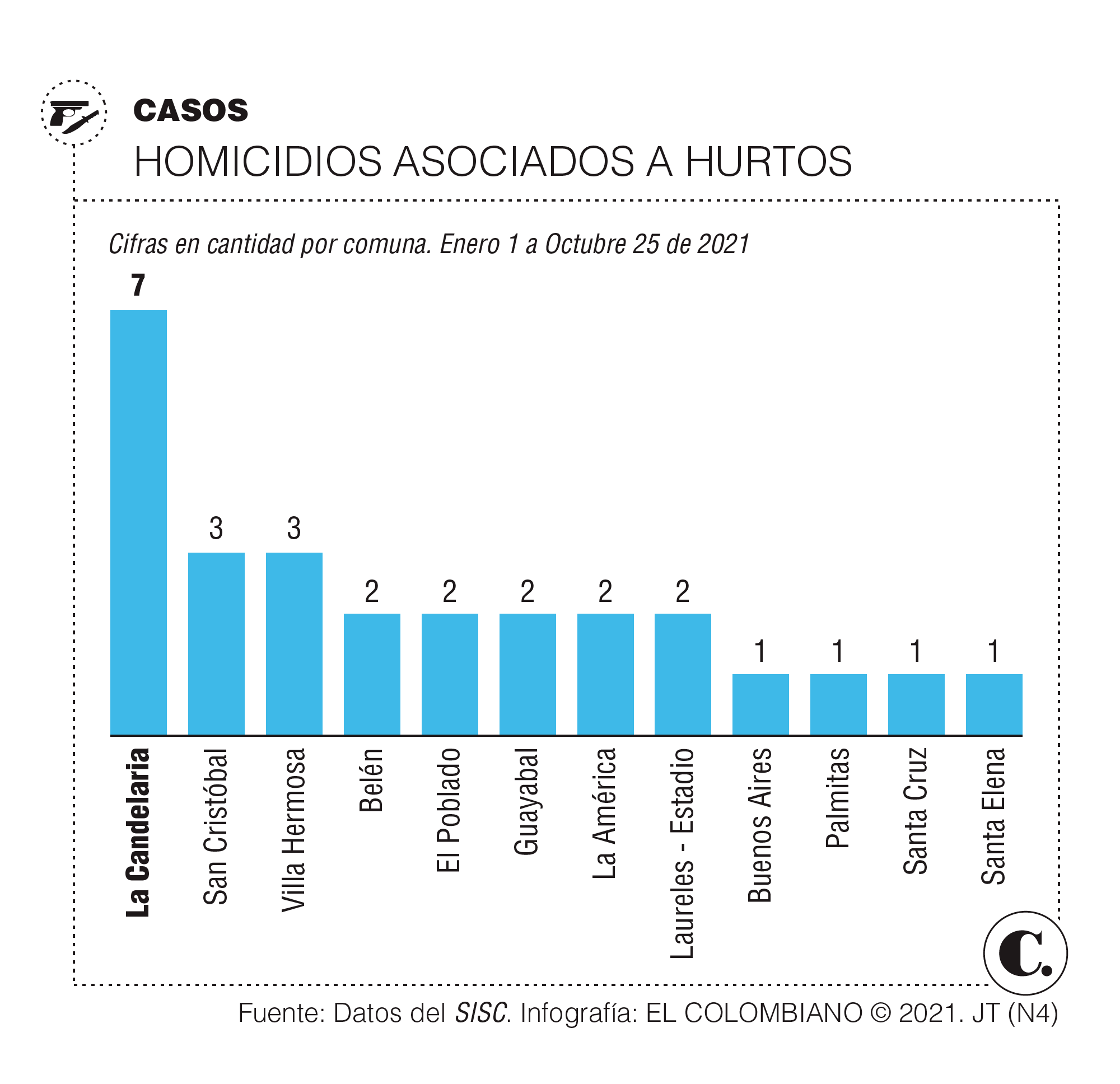 InfogrÃ¡fico
