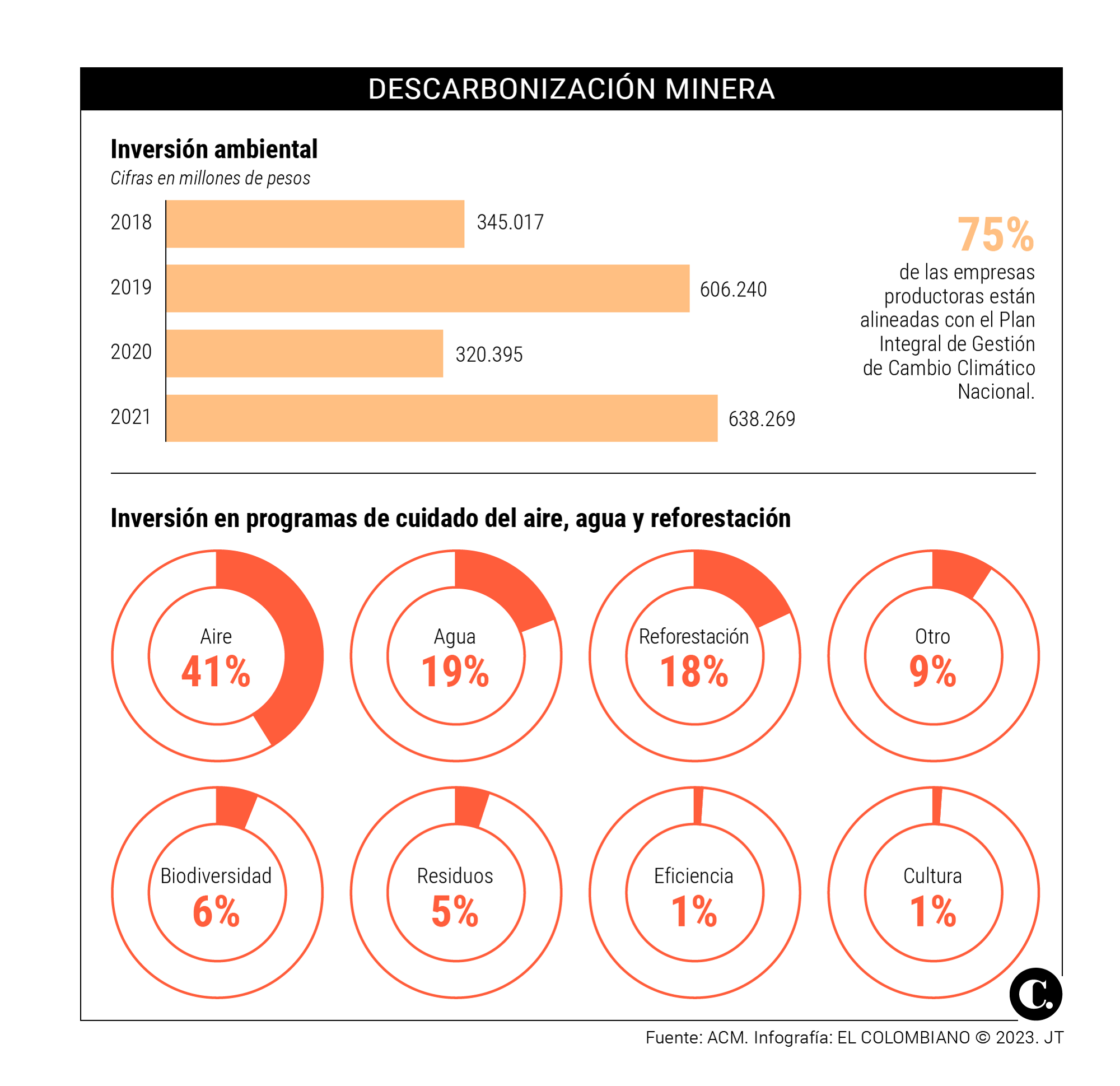 InfogrÃ¡fico