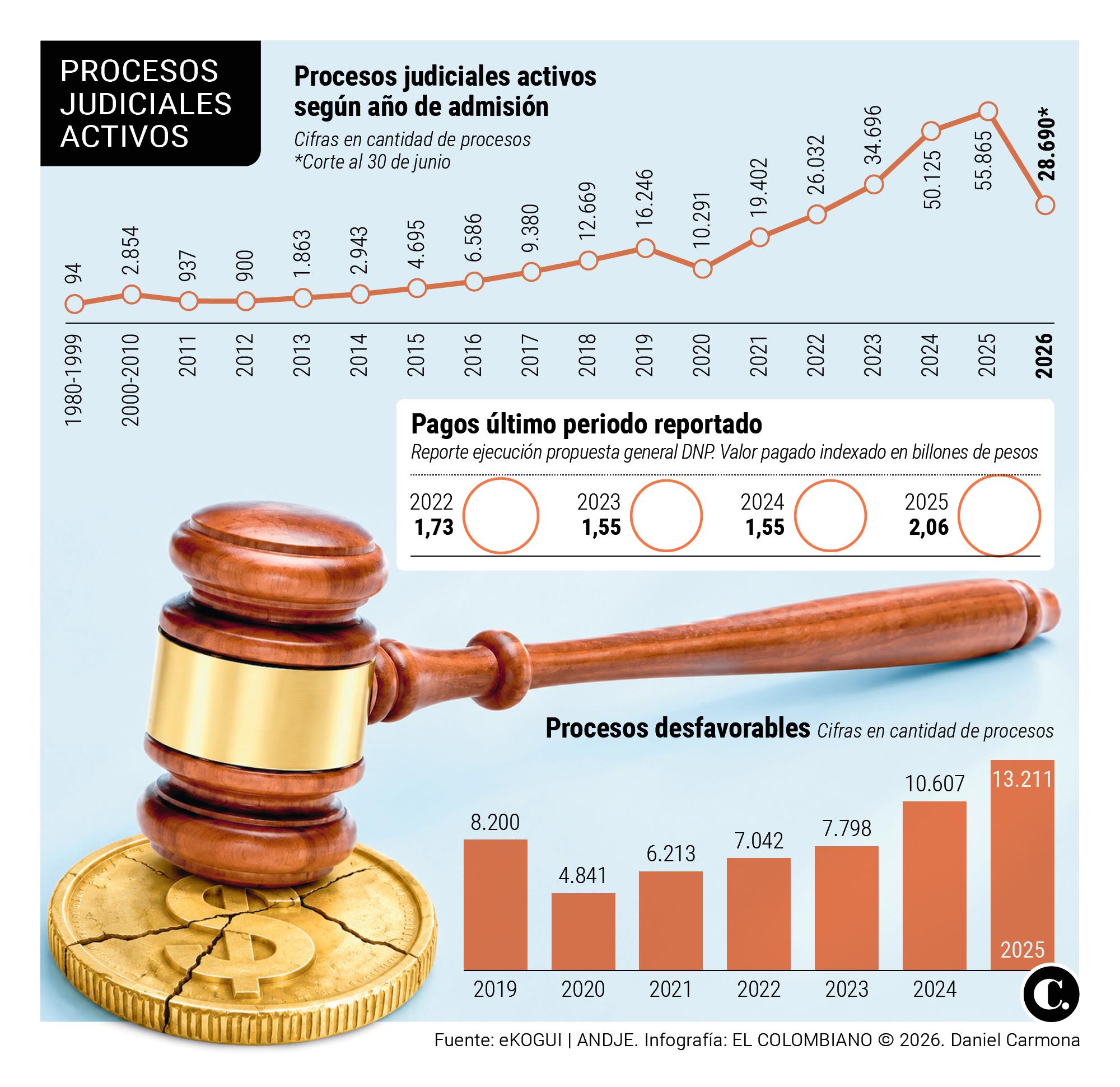 InfogrÃ¡fico