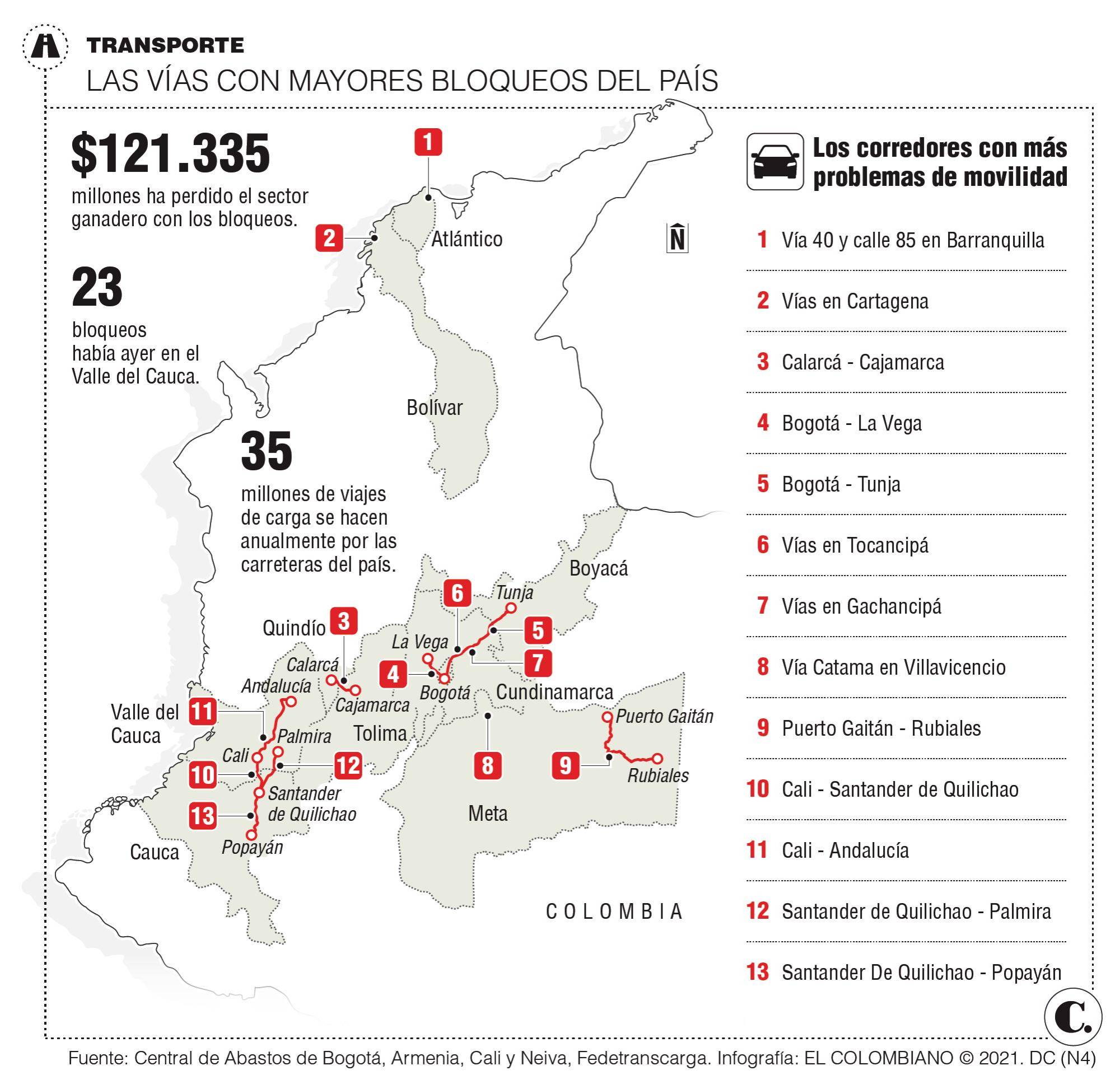 InfogrÃ¡fico