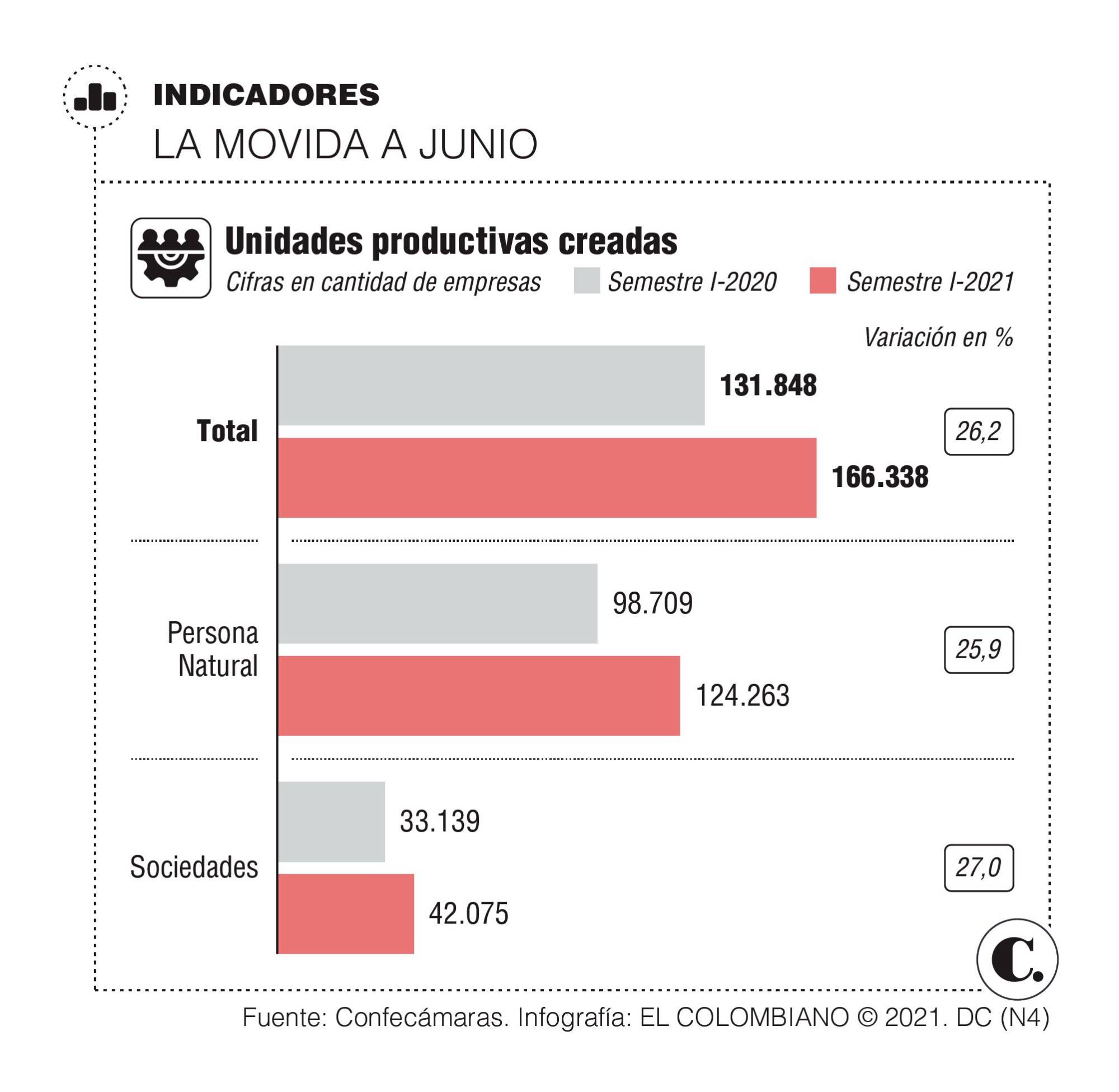 InfogrÃ¡fico