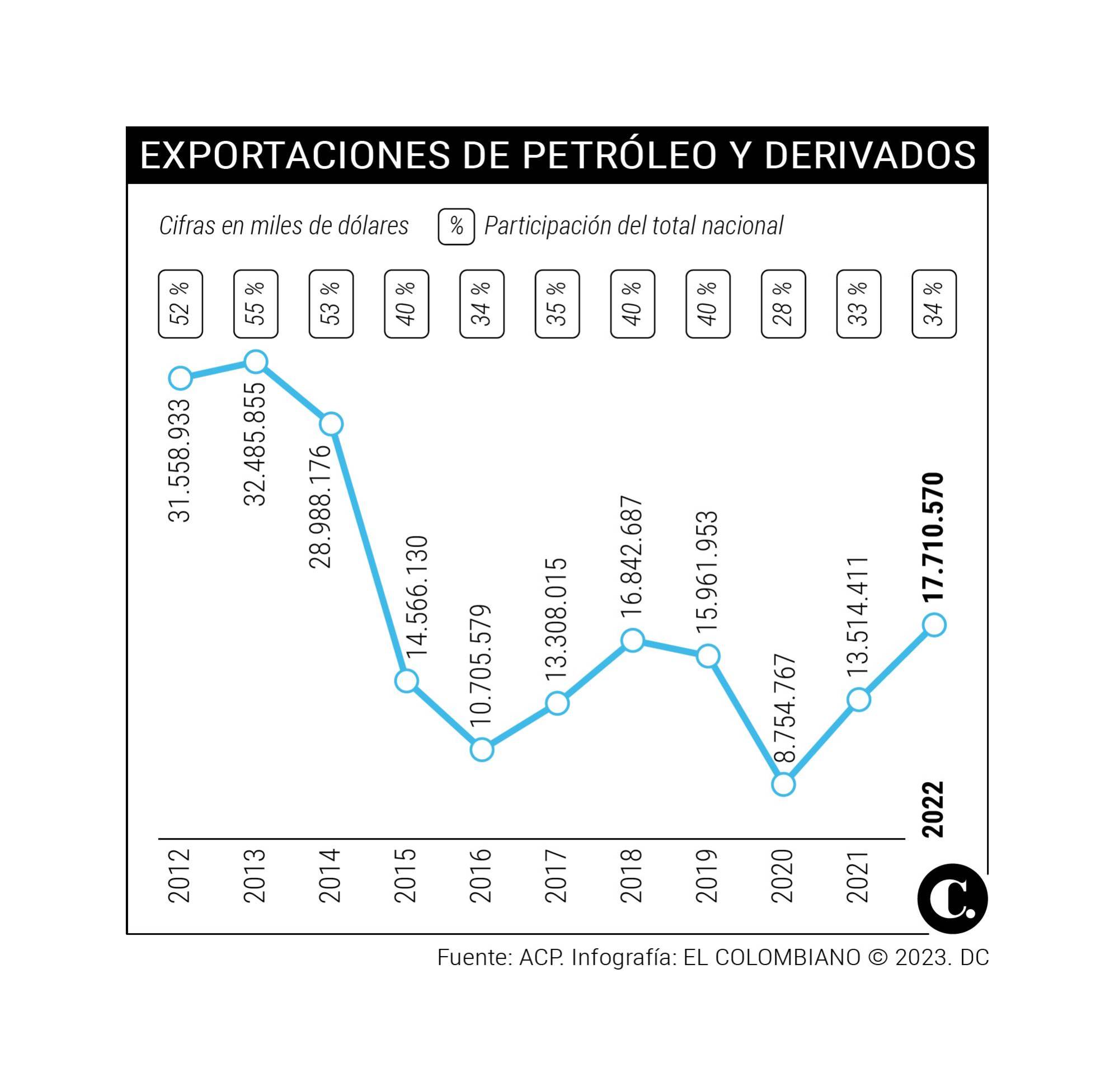 InfogrÃ¡fico