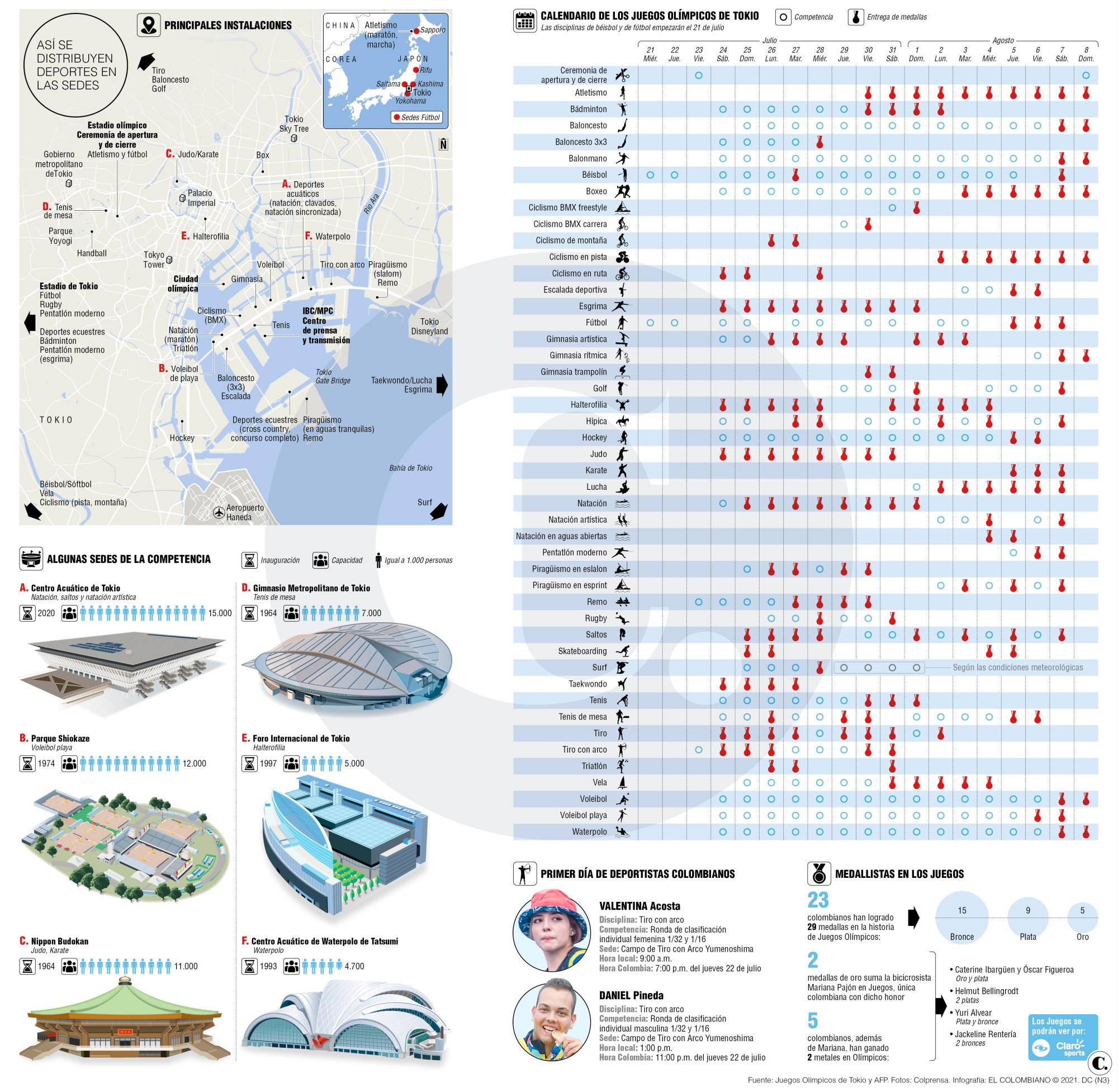 InfogrÃ¡fico