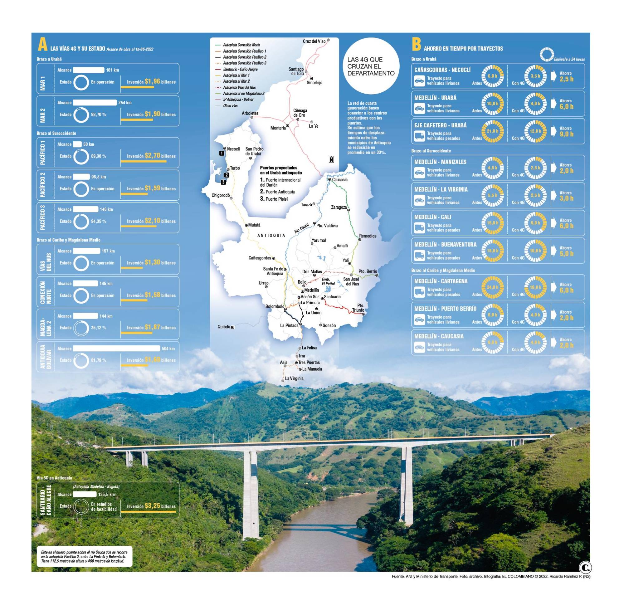 Con las autopistas 4G llega la era de la ‘Antioquia plana’
