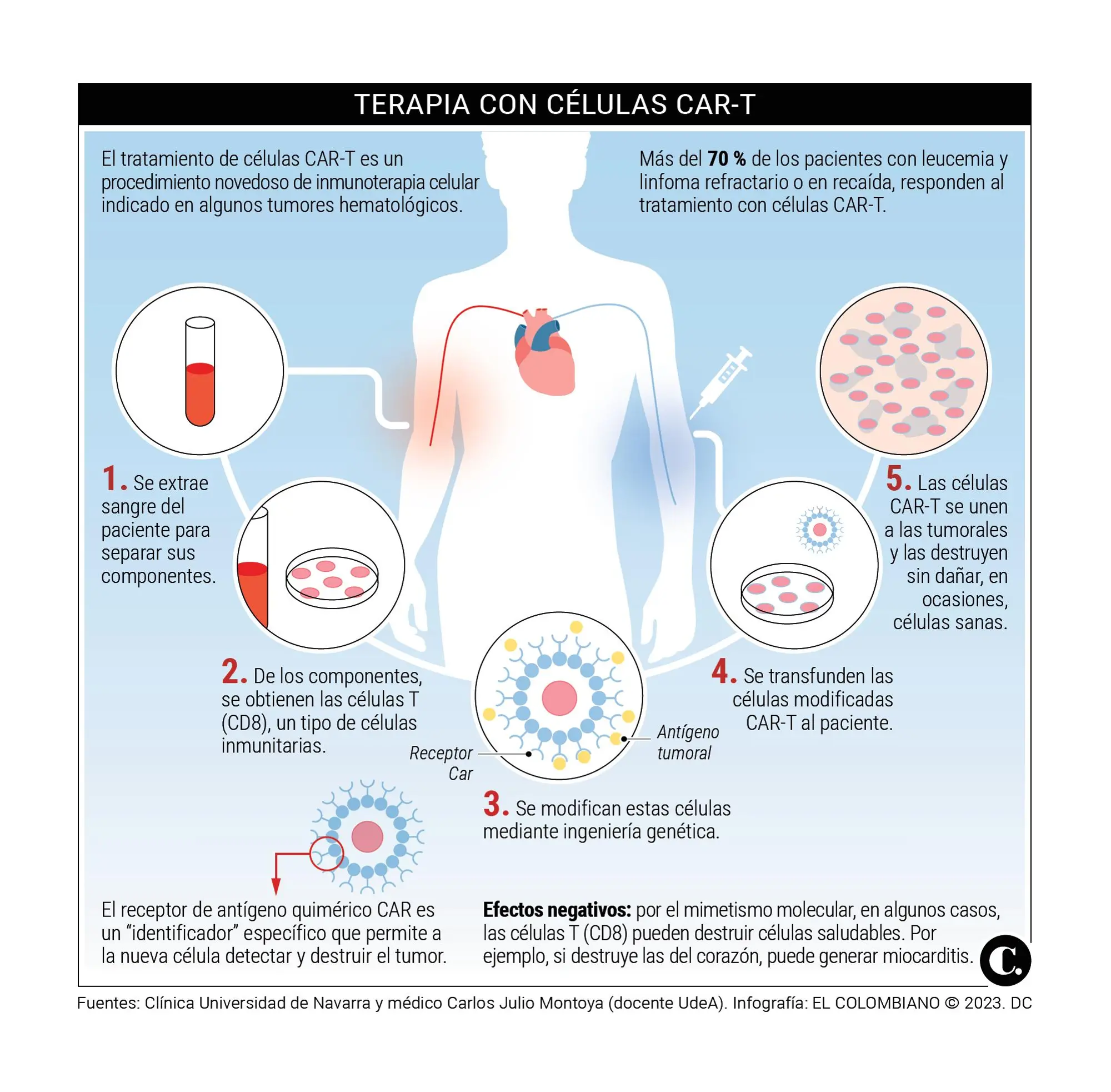 Las vacunas y otros tratamientos de inmunoterapia que podrían ser definitivos para curar el cáncer