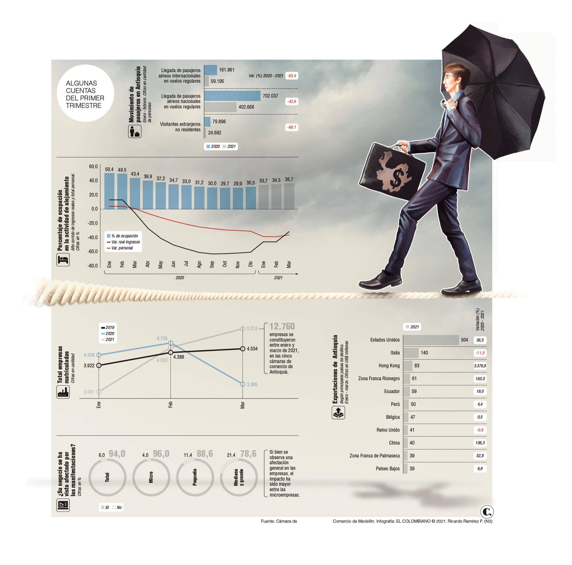 InfogrÃ¡fico