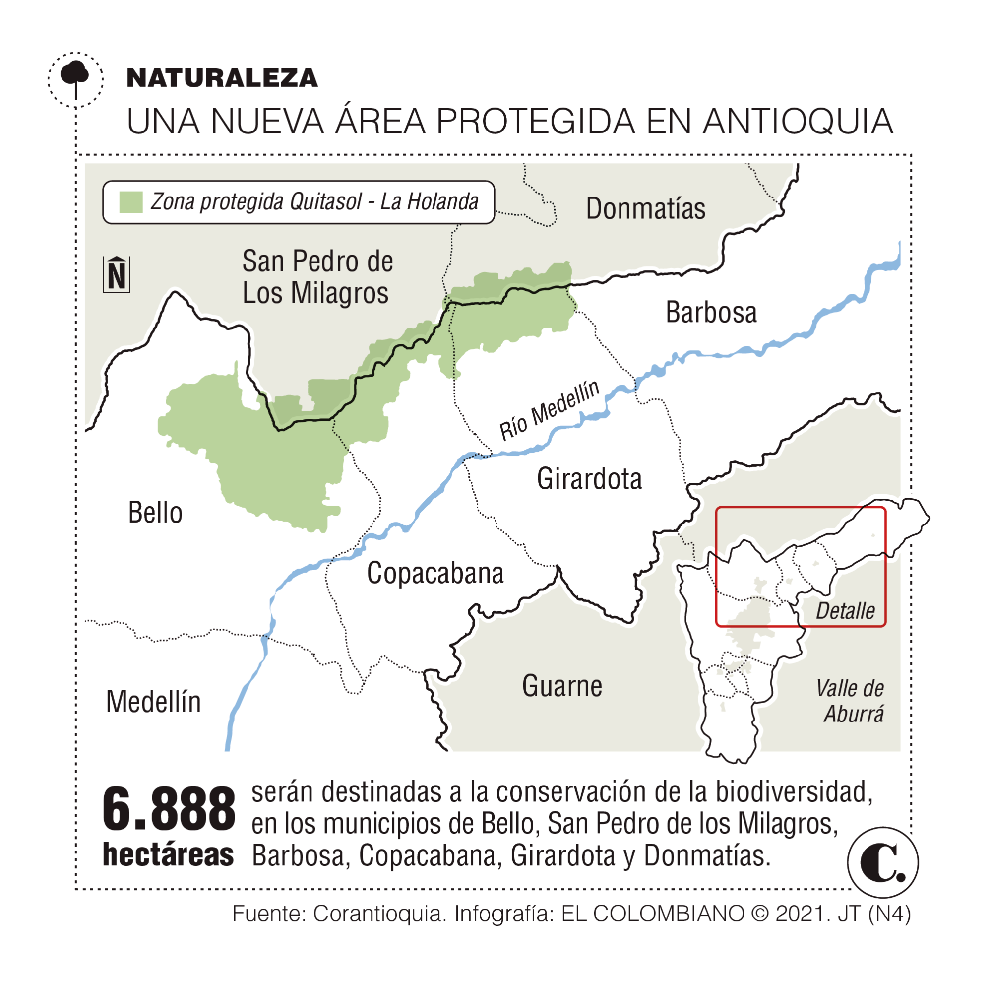 InfogrÃ¡fico