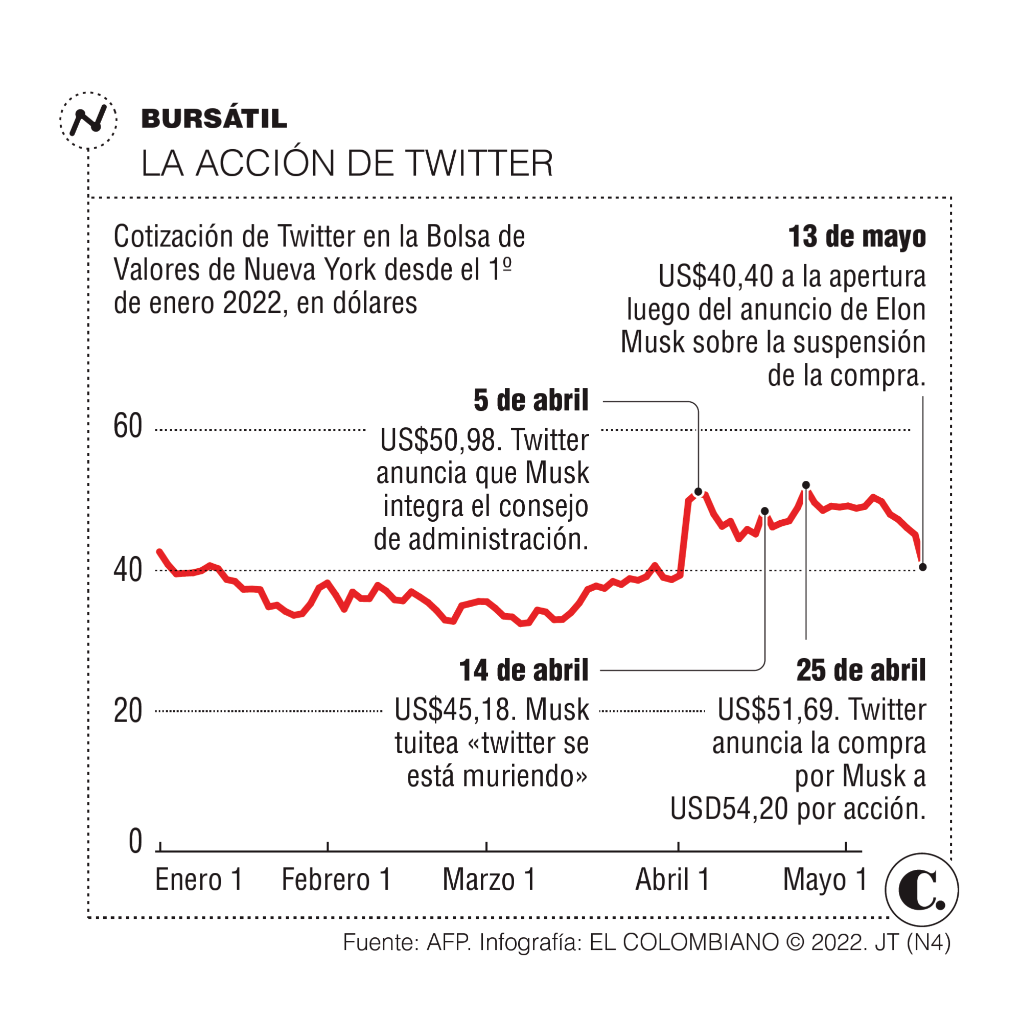 InfogrÃ¡fico