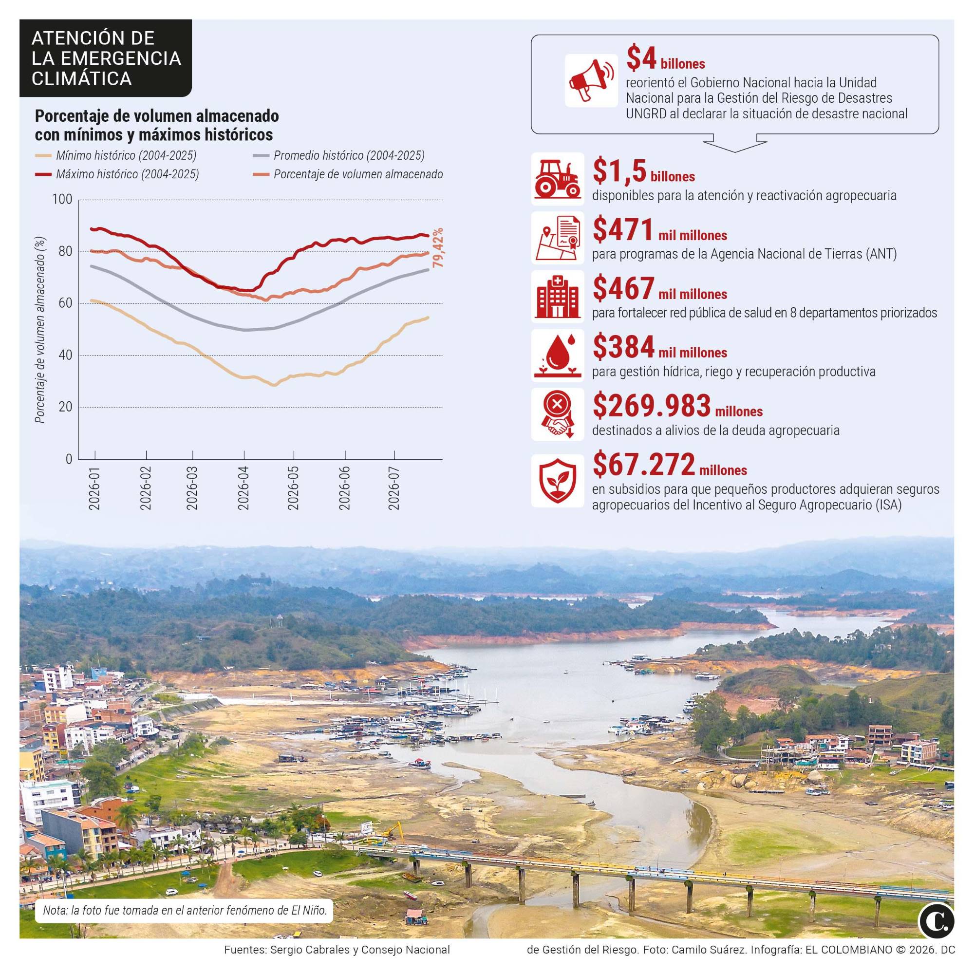 InfogrÃ¡fico