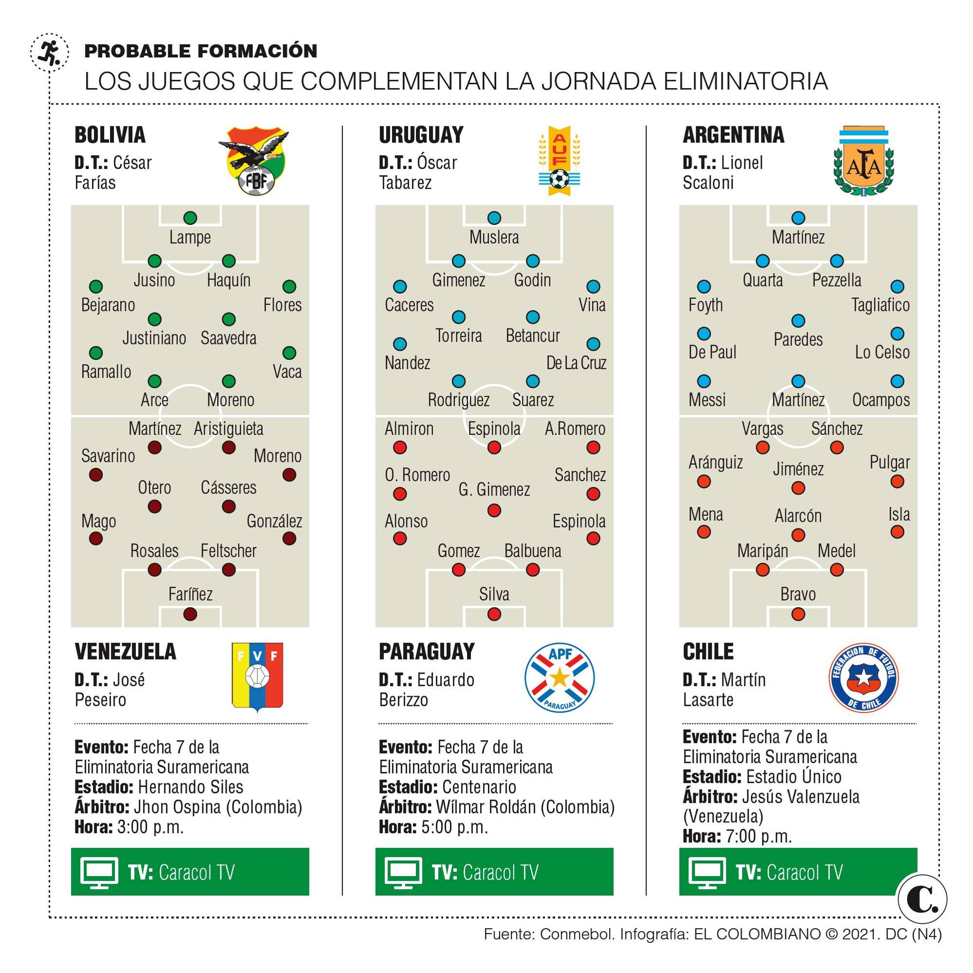 InfogrÃ¡fico