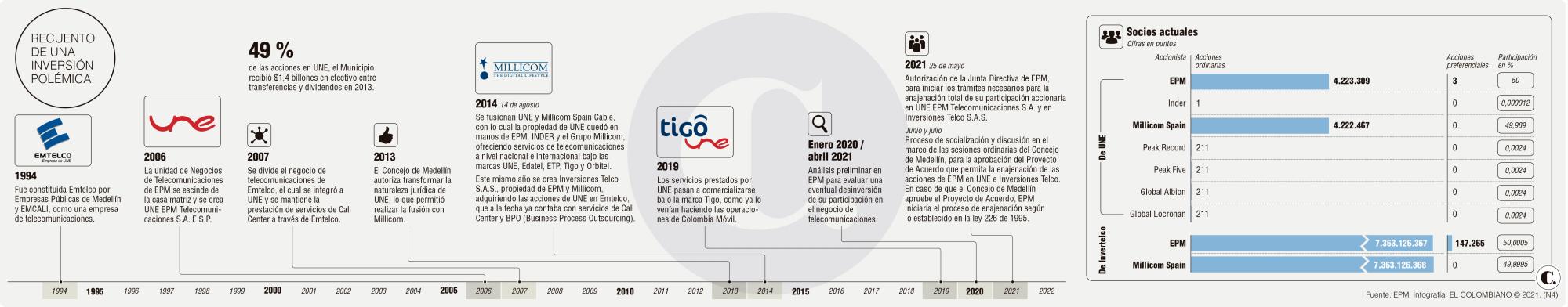 InfogrÃ¡fico