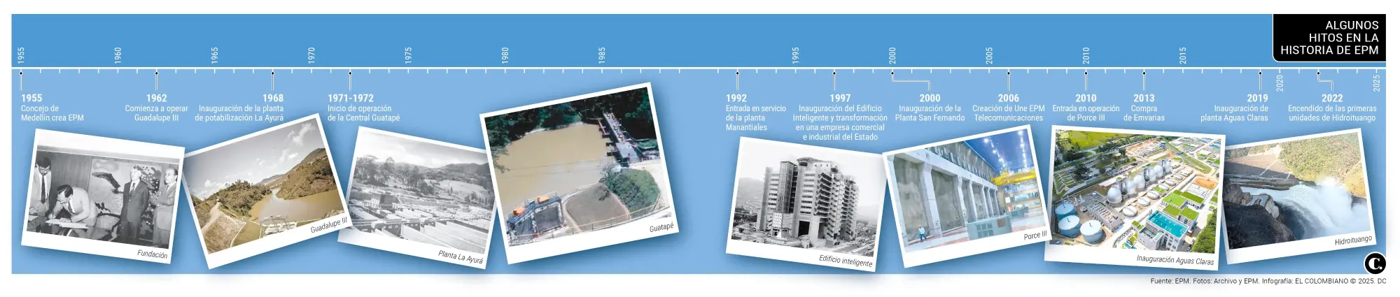InfogrÃ¡fico