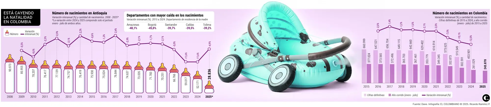 InfogrÃ¡fico