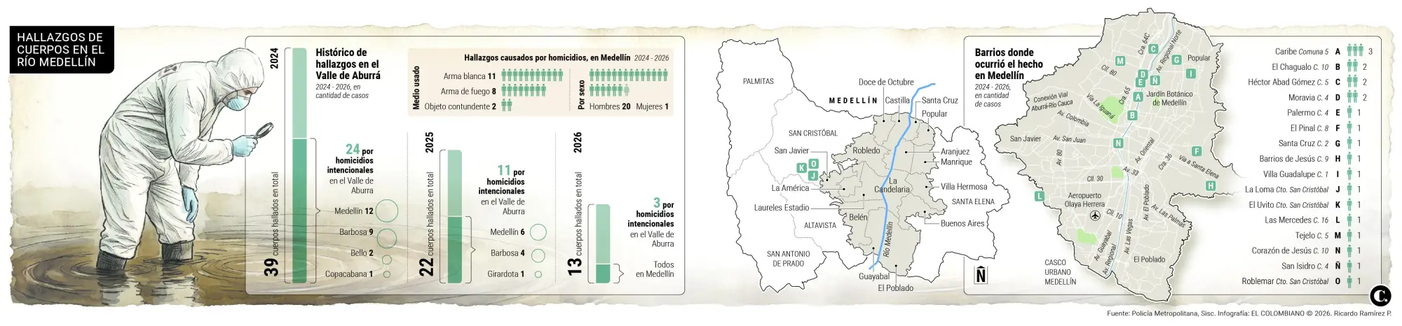 InfogrÃ¡fico
