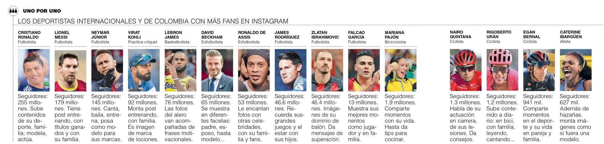 InfogrÃ¡fico