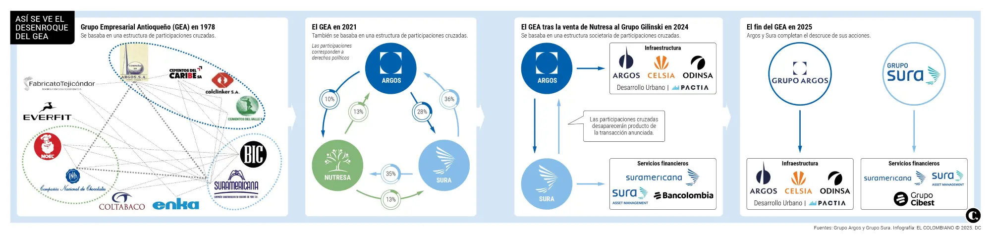 InfogrÃ¡fico